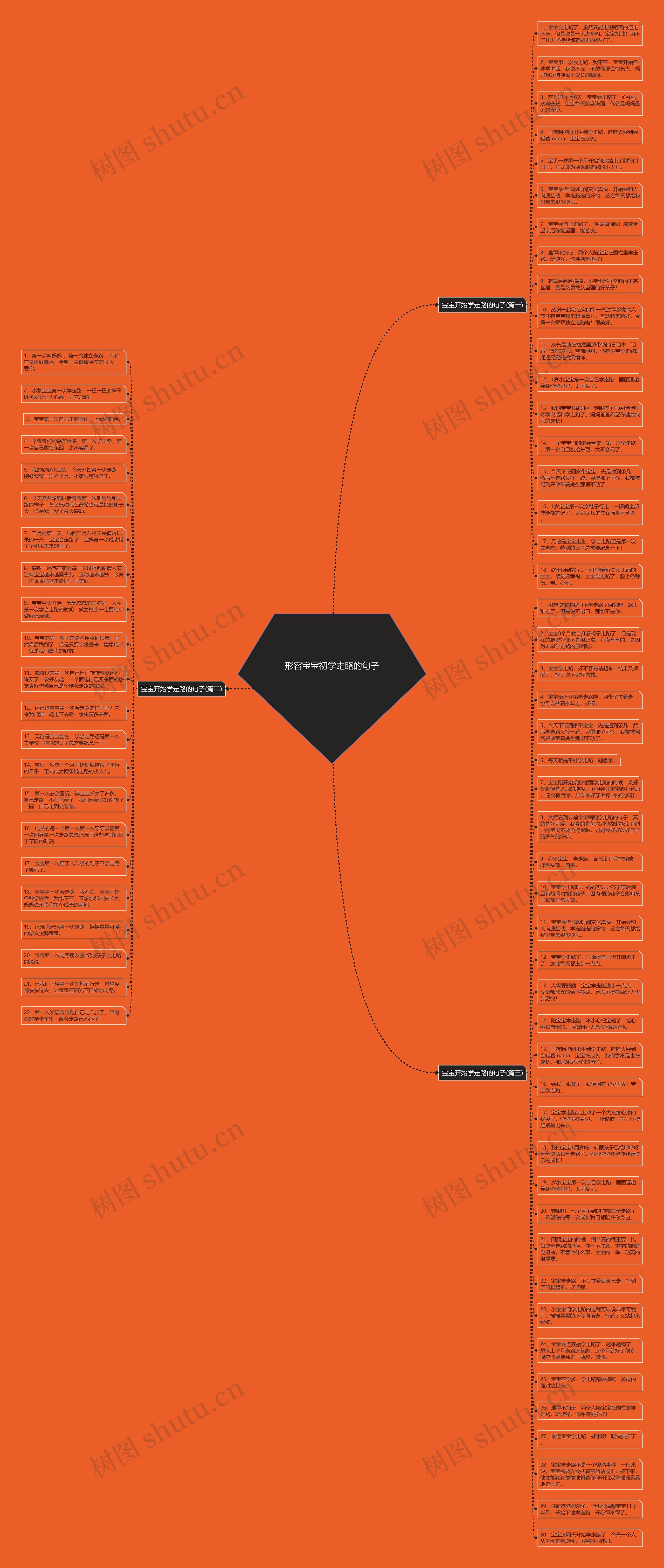 形容宝宝初学走路的句子思维导图
