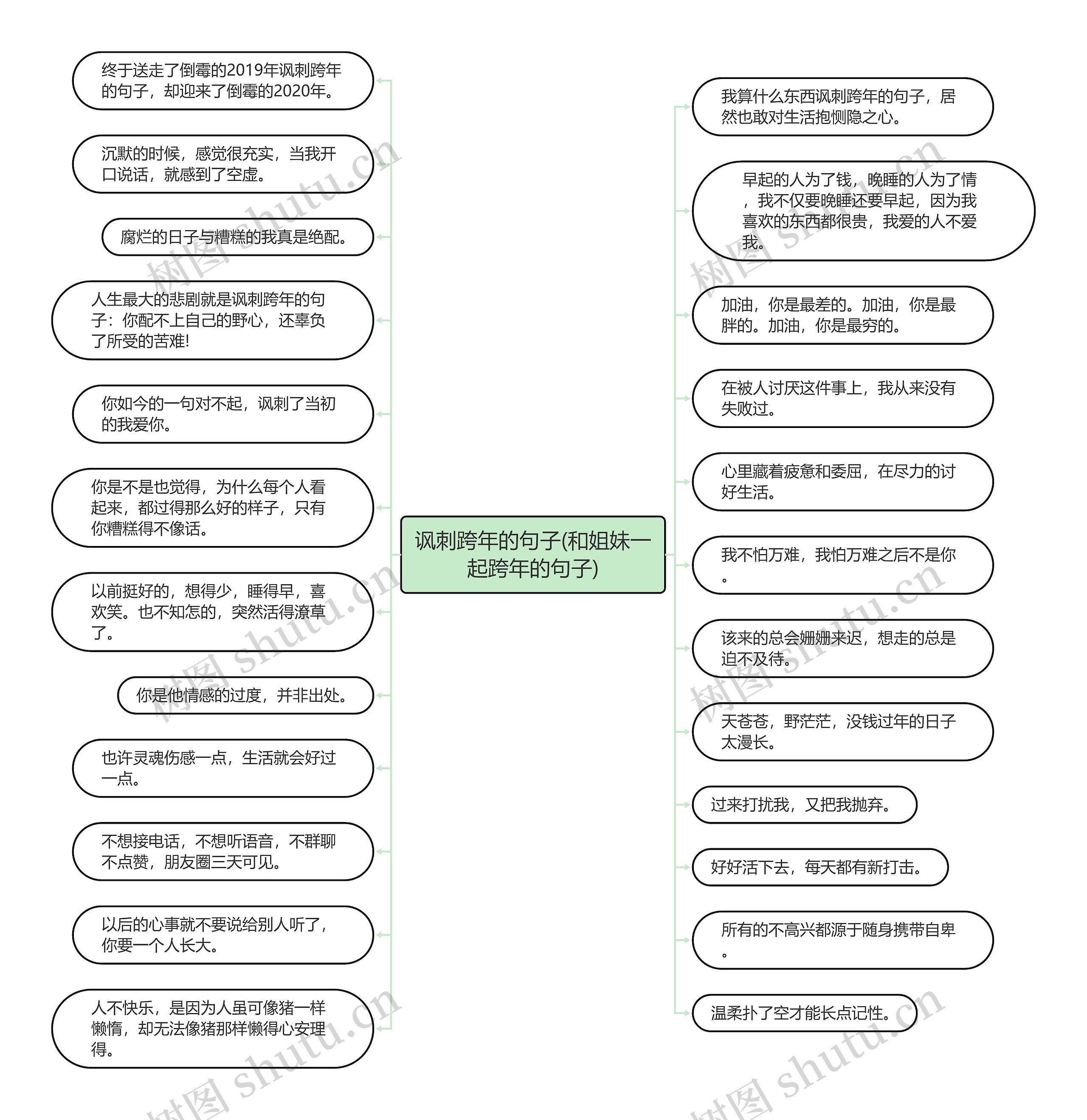 讽刺跨年的句子(和姐妹一起跨年的句子)