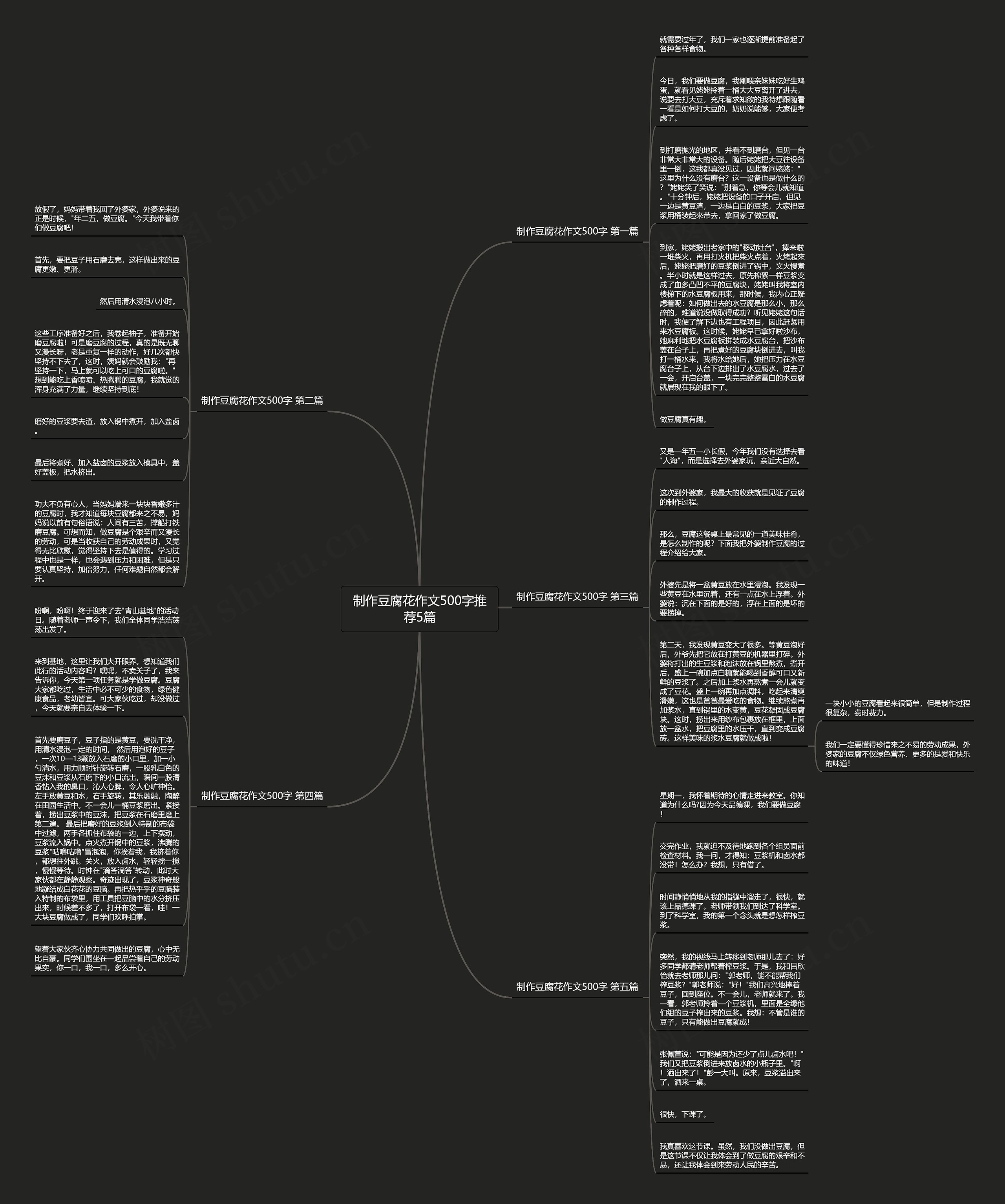 制作豆腐花作文500字推荐5篇思维导图