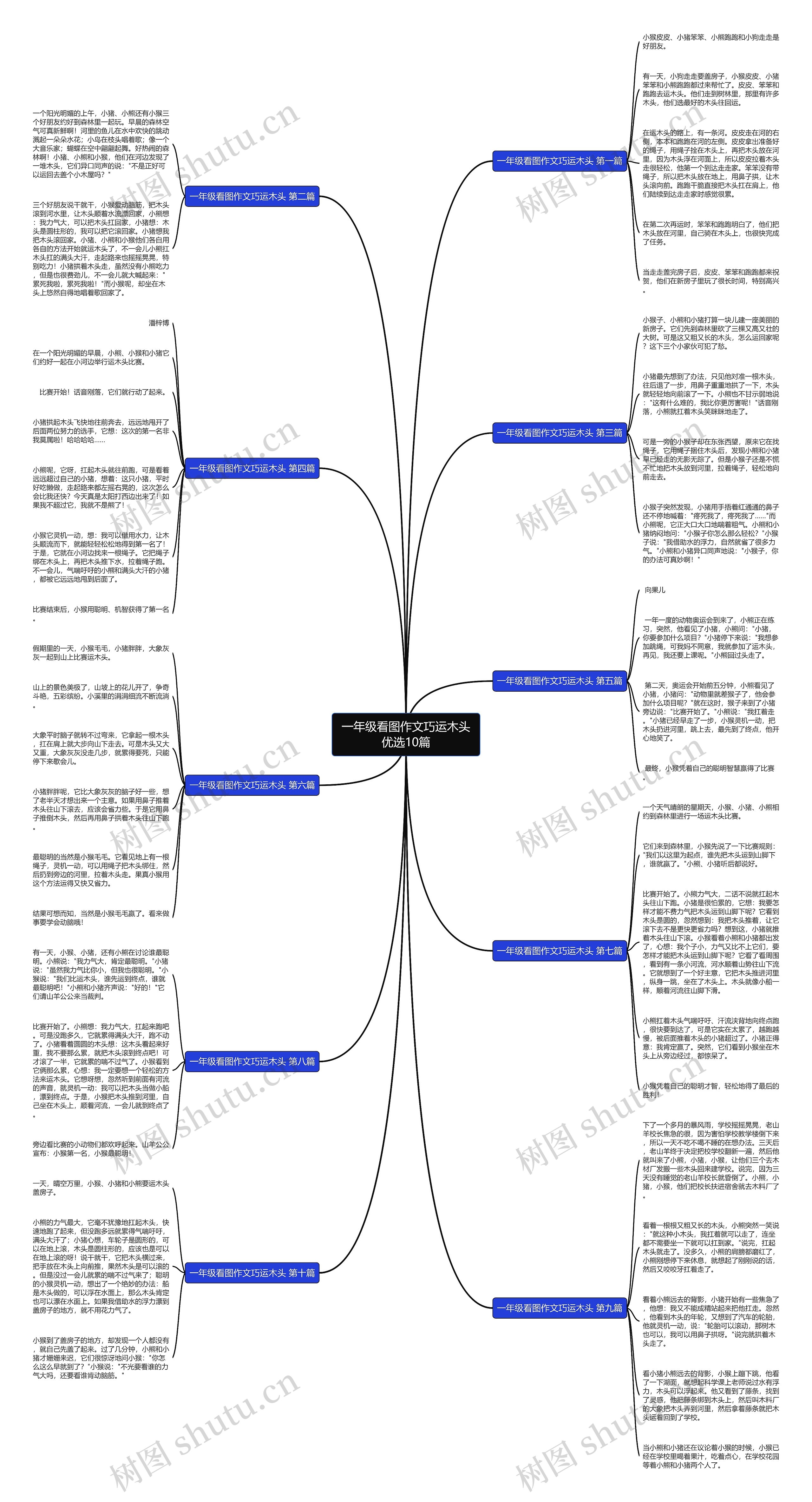 一年级看图作文巧运木头优选10篇思维导图
