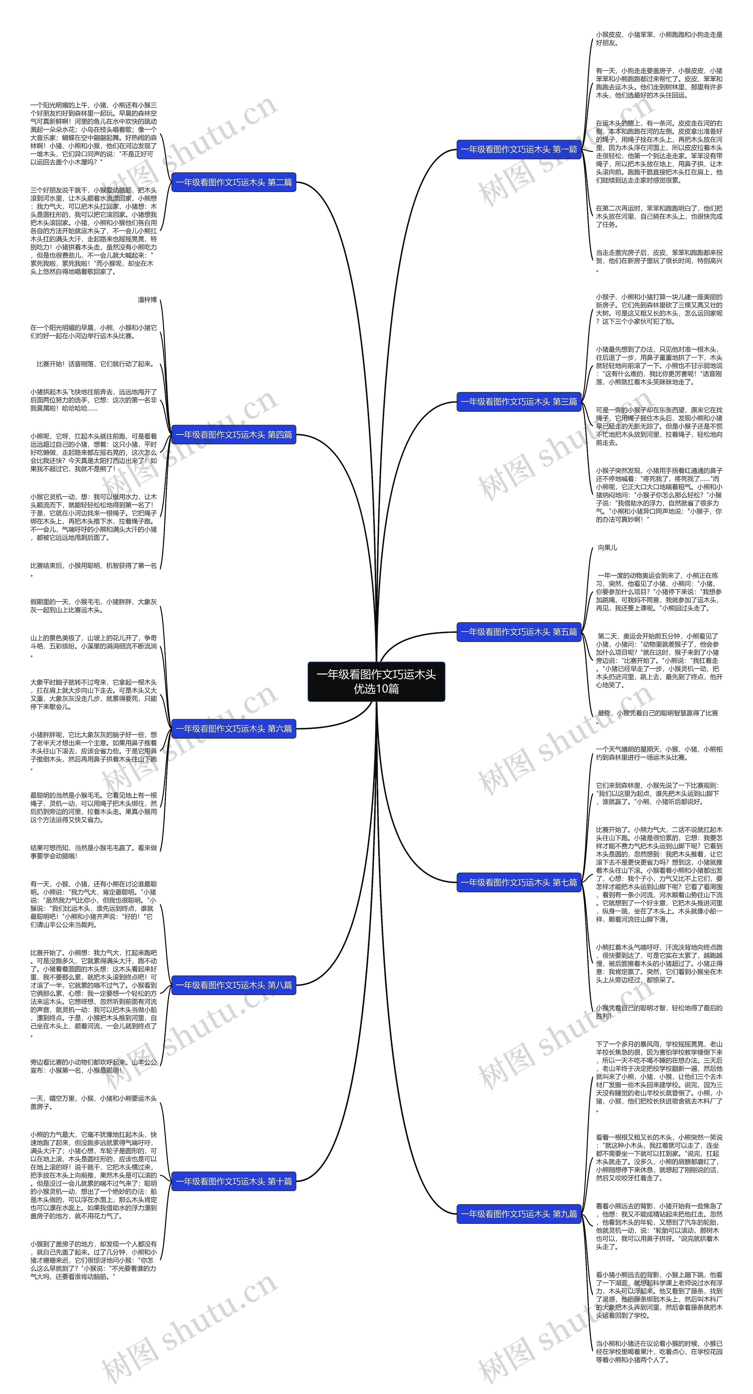 一年级看图作文巧运木头优选10篇 一年级看图作文巧运木头优选10篇