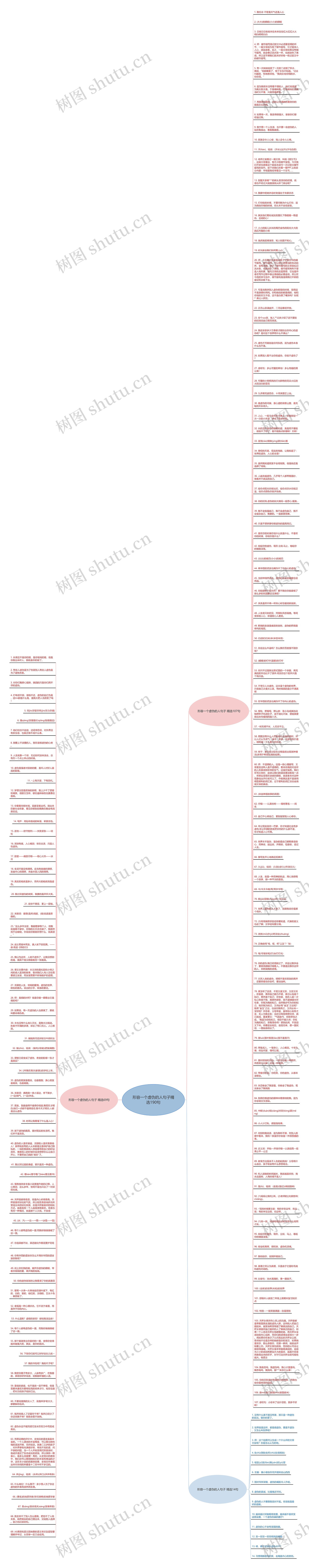 形容一个虚伪的人句子精选190句思维导图