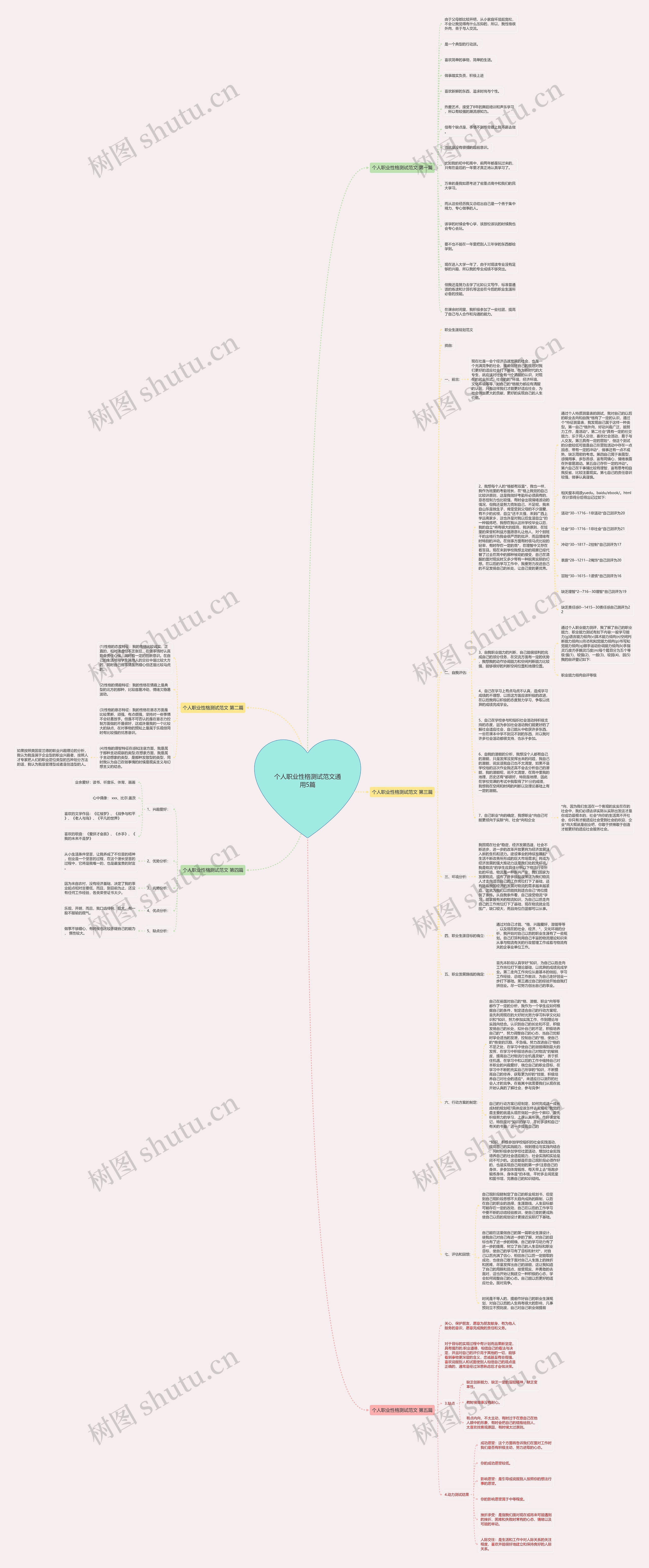 个人职业性格测试范文通用5篇思维导图
