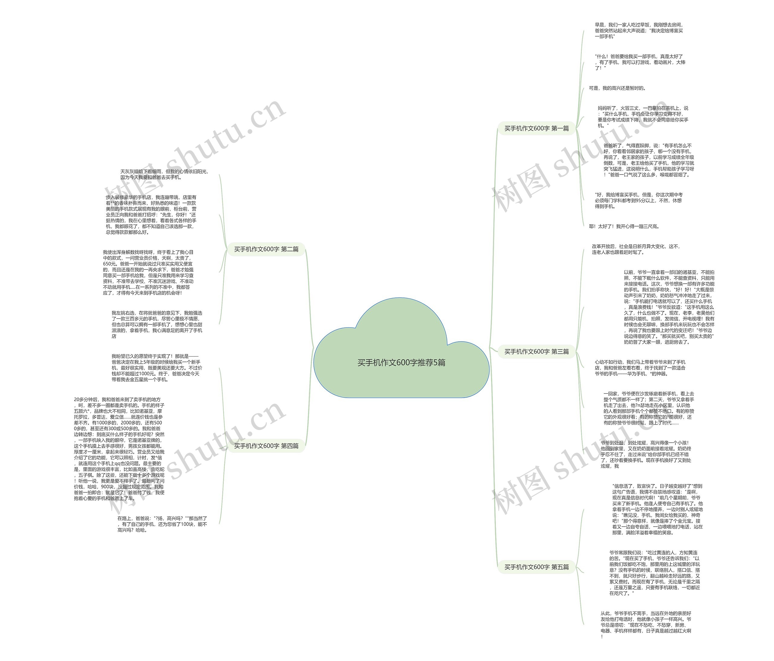 买手机作文600字推荐5篇思维导图