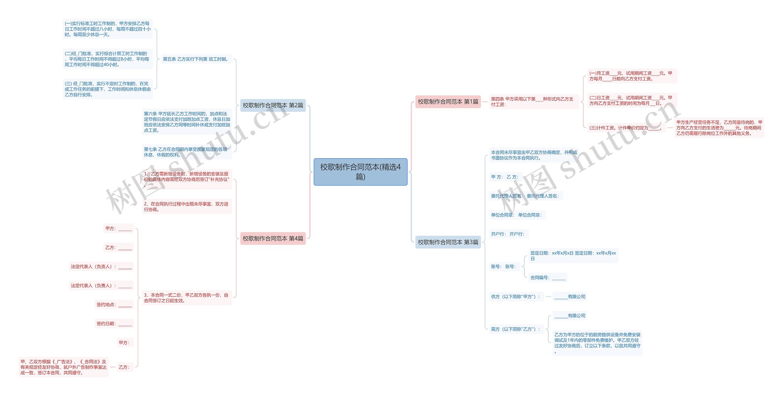 校歌制作合同范本(精选4篇)思维导图