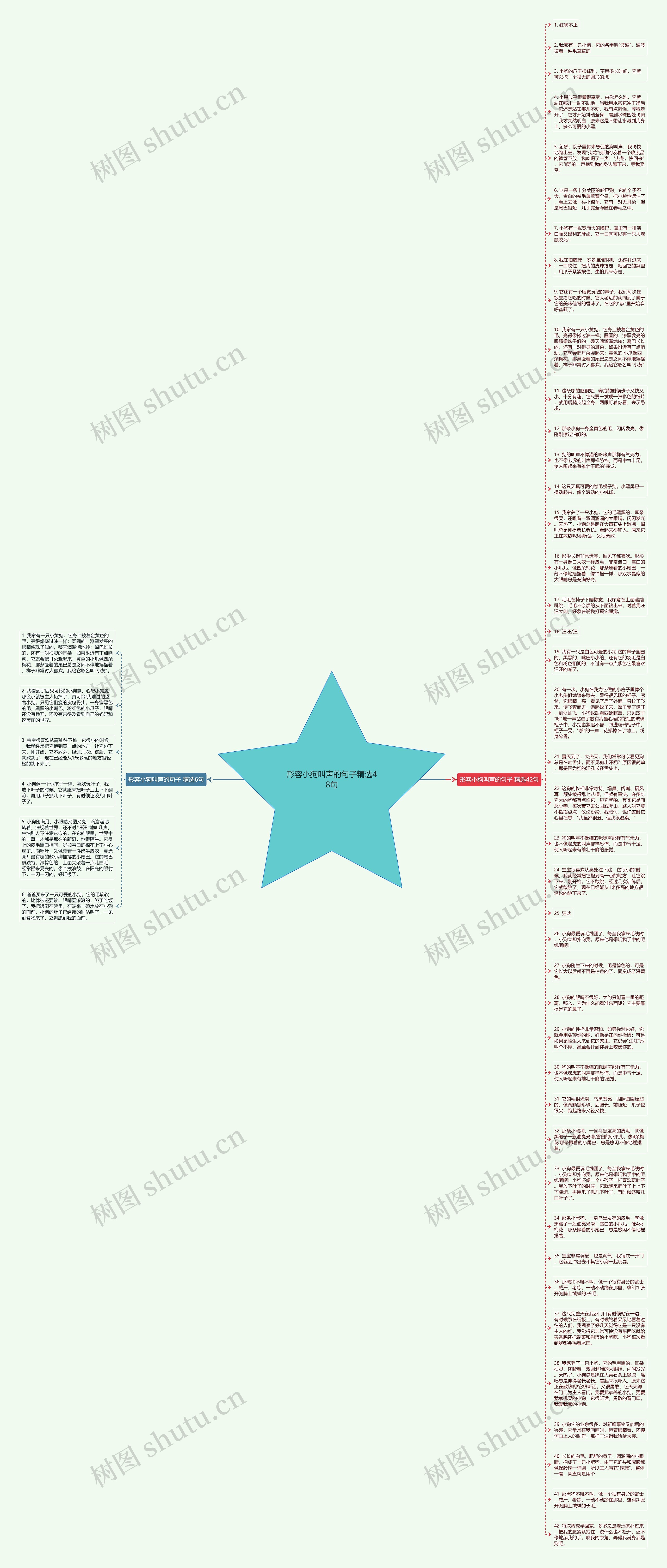 形容小狗叫声的句子精选48句思维导图