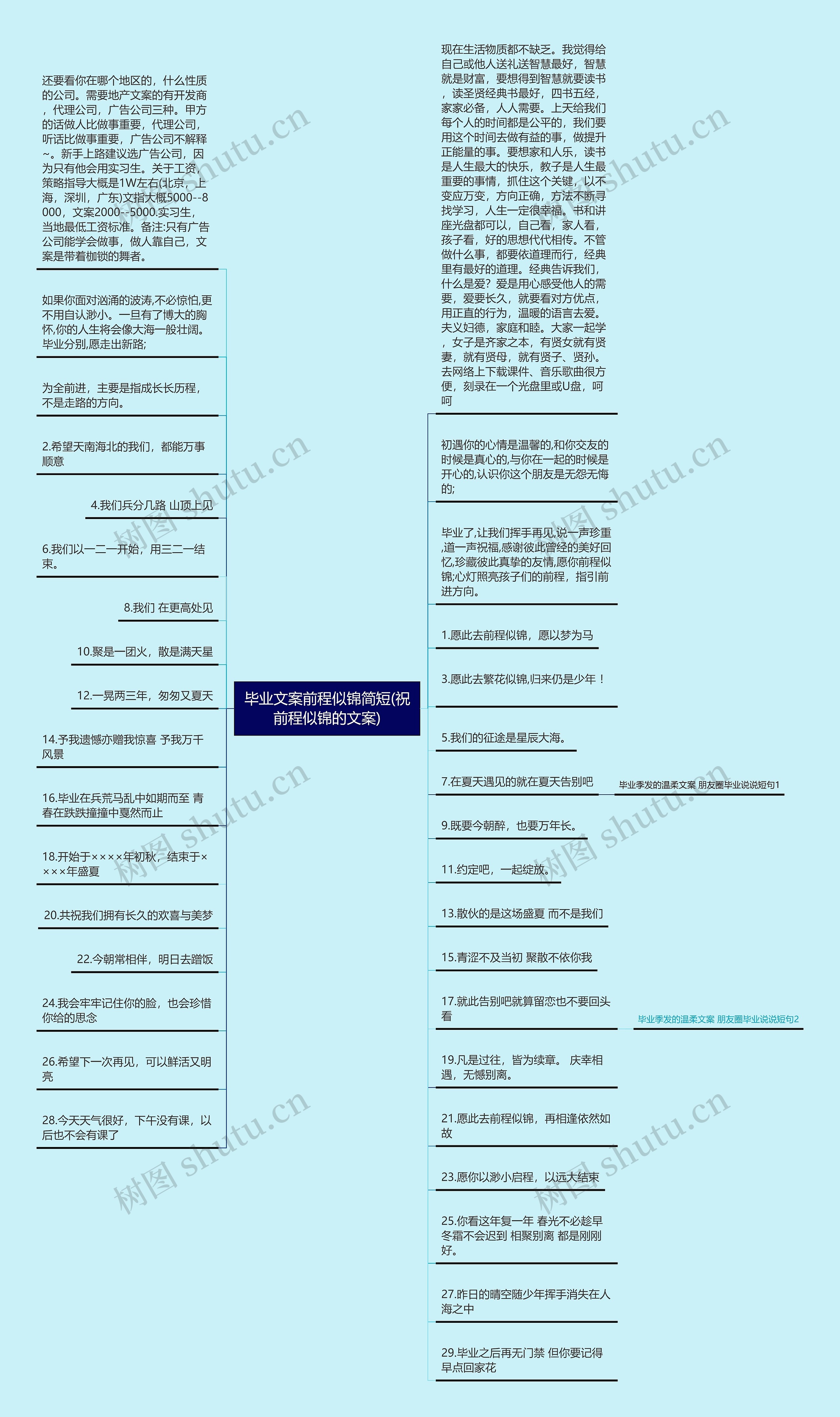 毕业文案前程似锦简短(祝前程似锦的文案)思维导图