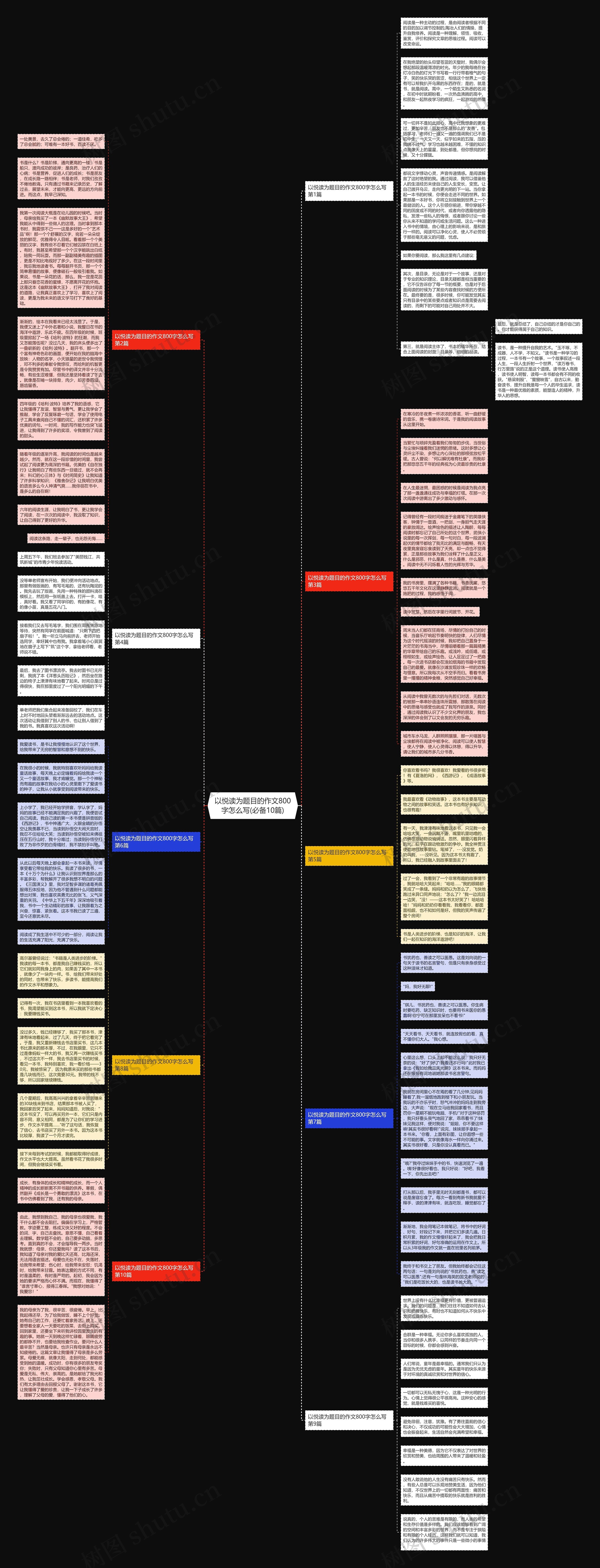 以悦读为题目的作文800字怎么写(必备10篇)思维导图