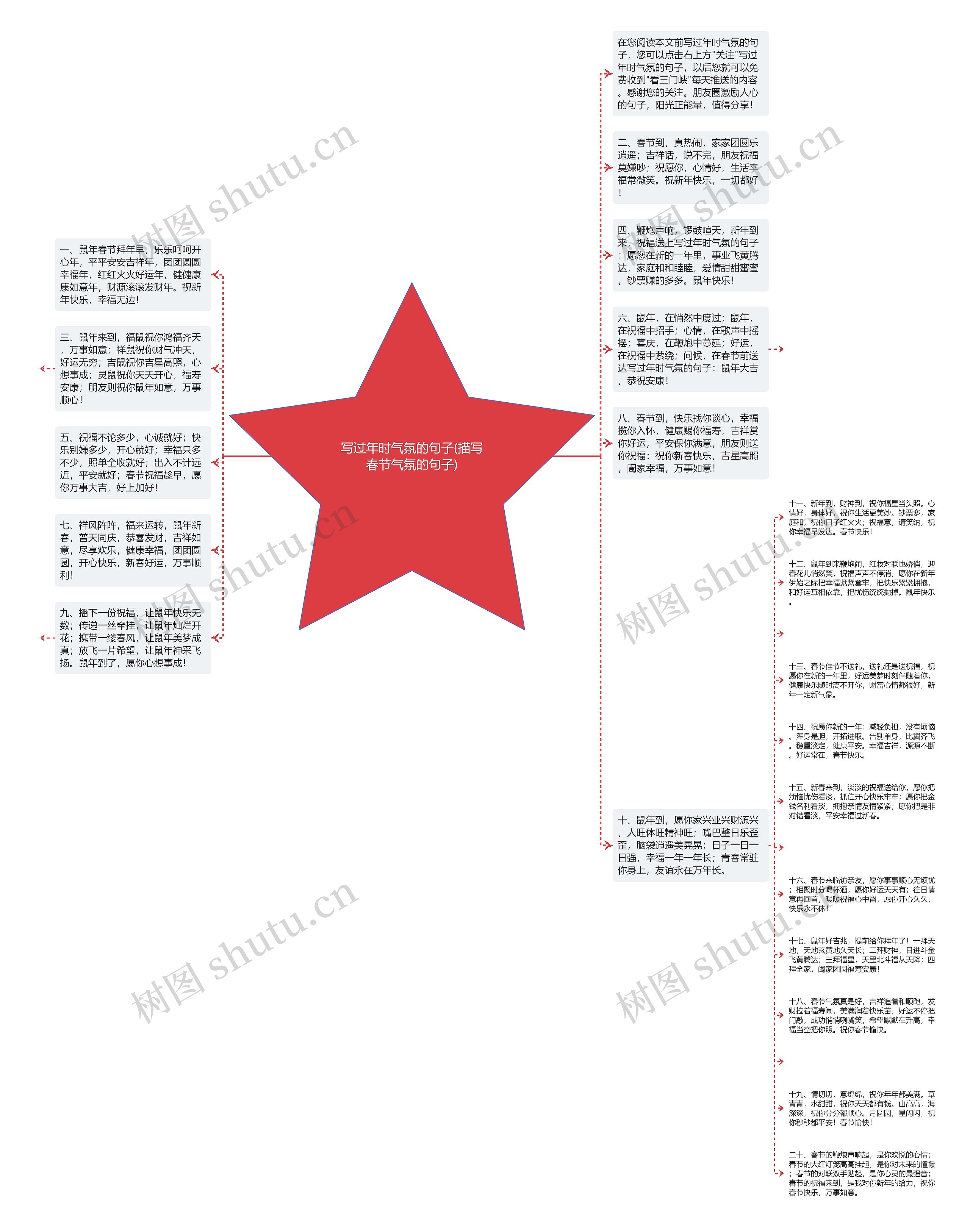 写过年时气氛的句子(描写春节气氛的句子)思维导图