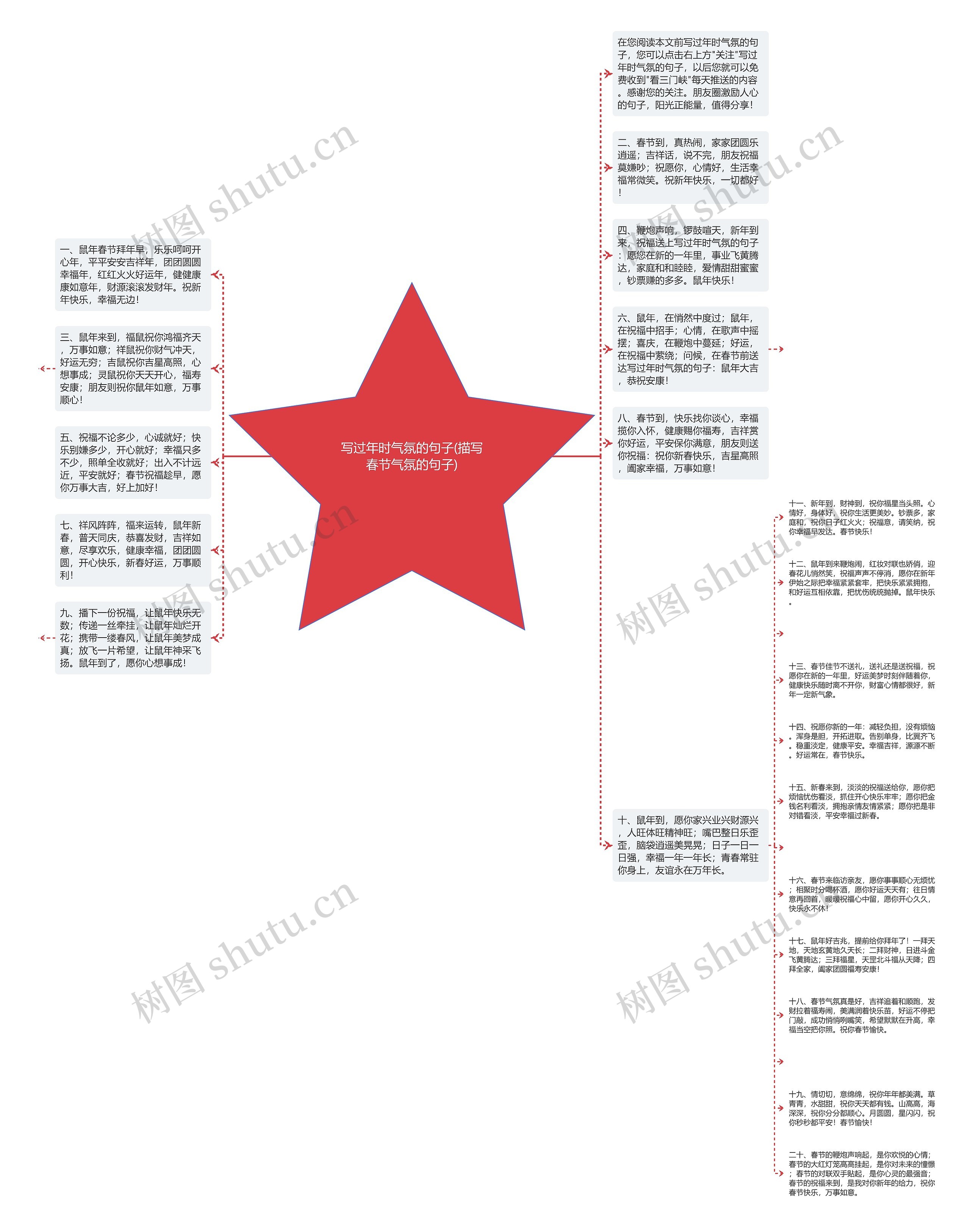 写过年时气氛的句子(描写春节气氛的句子)思维导图高清图 写过年时气氛的句子(描写春节气氛的句子)思维导图