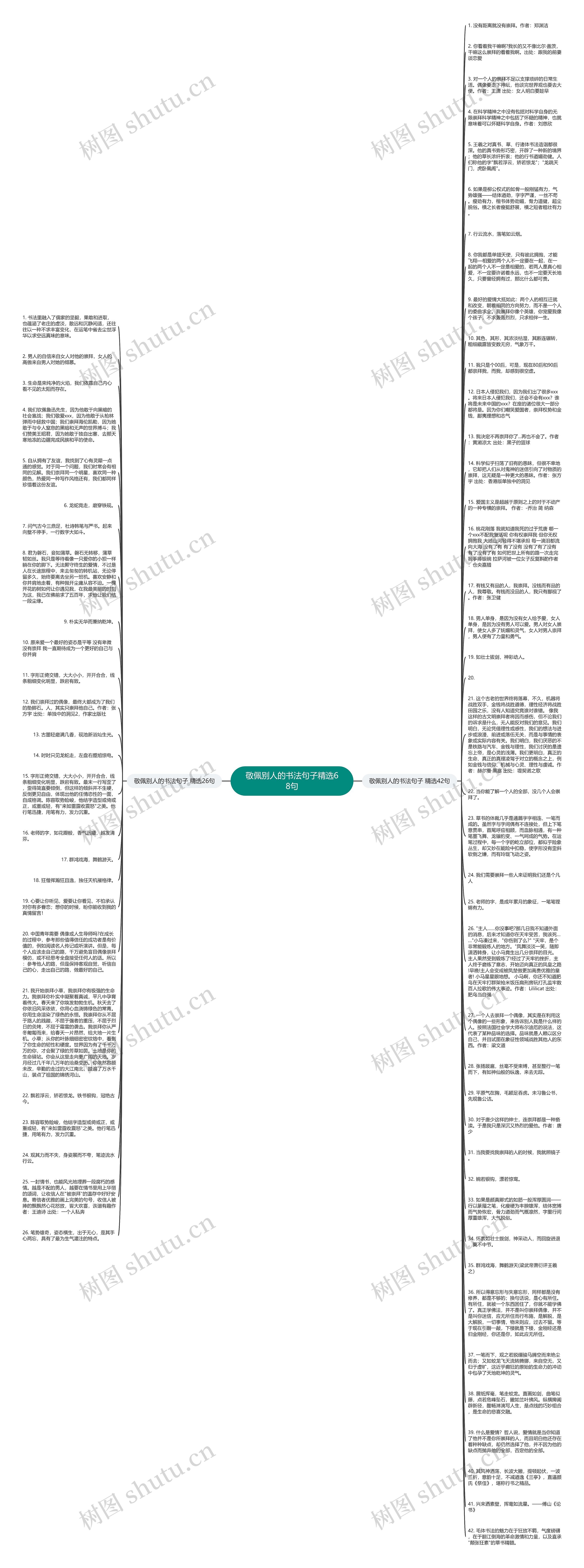 敬佩别人的书法句子精选68句思维导图