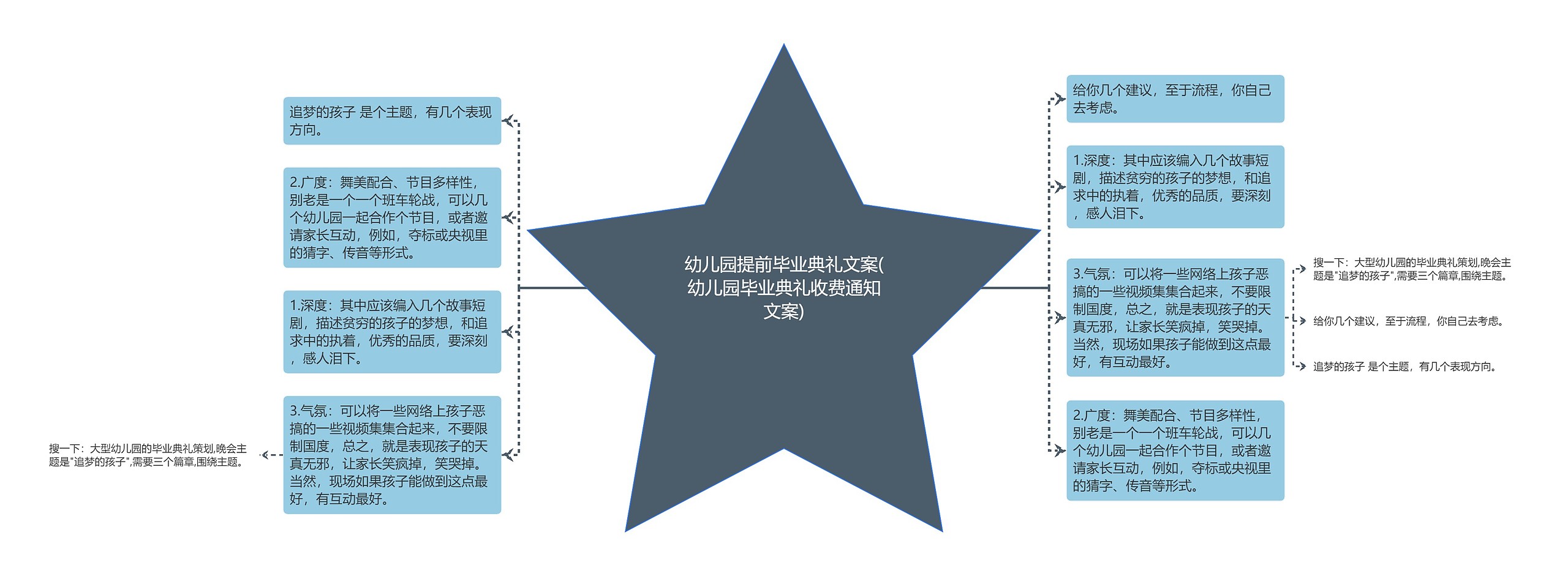 幼儿园提前毕业典礼文案(幼儿园毕业典礼收费通知文案) 幼儿园提前毕业典礼文案(幼儿园毕业典礼收费通知文案)