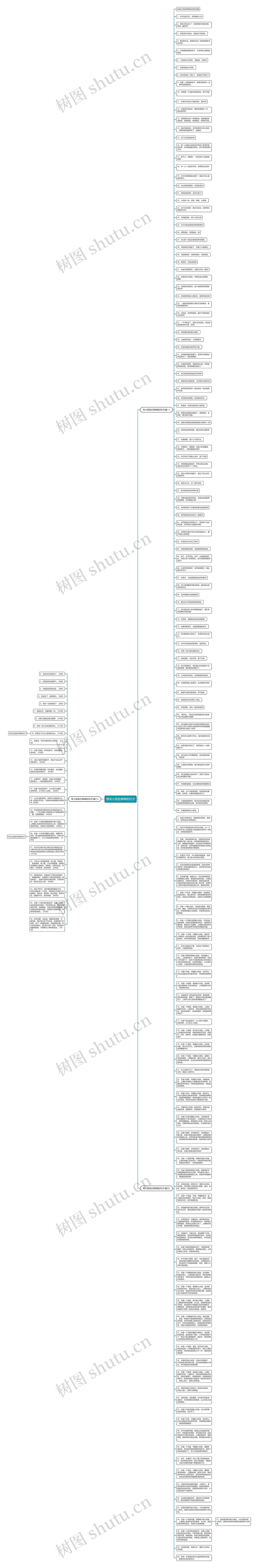 赞美小朋友棒棒的句子思维导图
