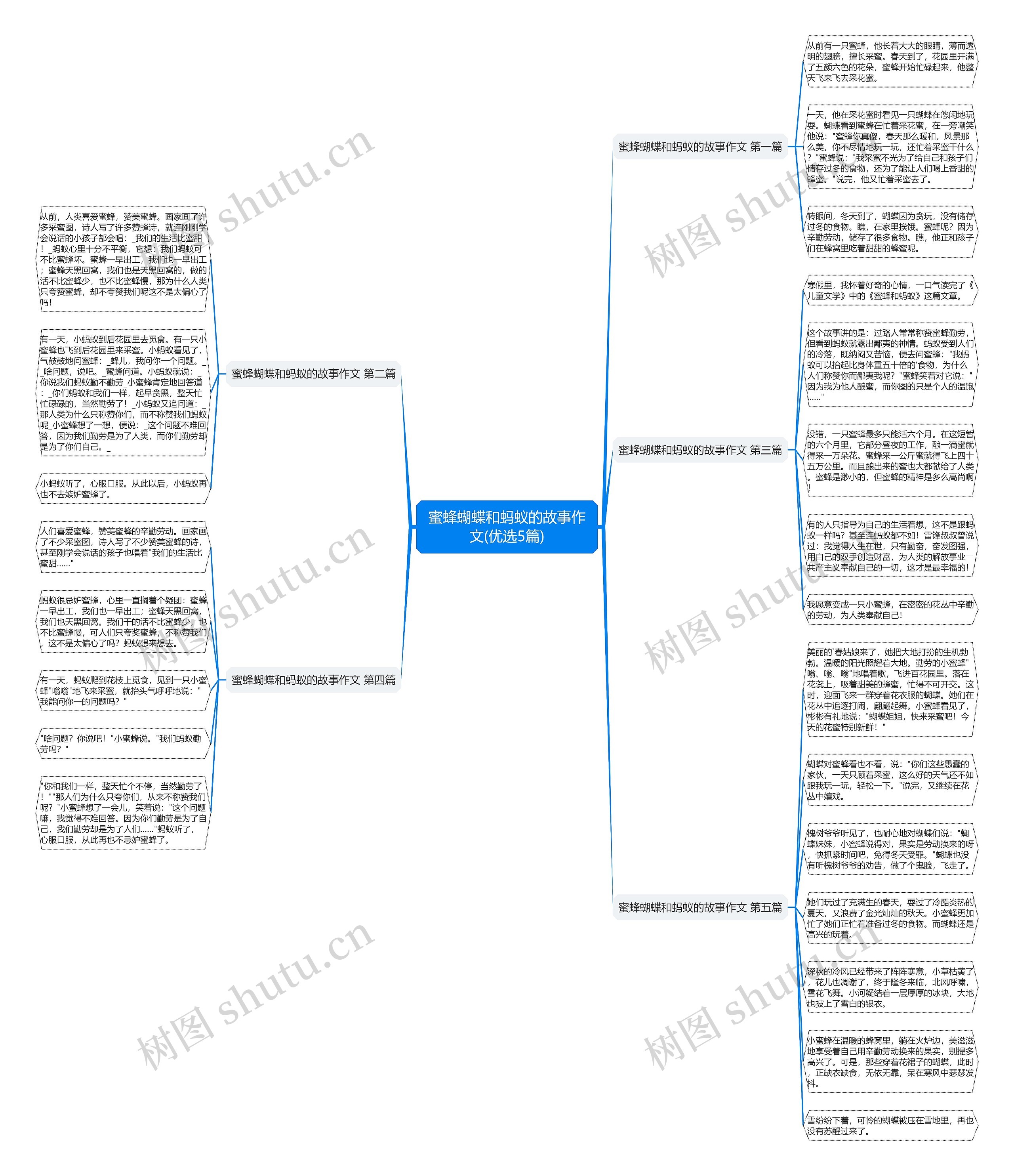 蜜蜂蝴蝶和蚂蚁的故事作文(优选5篇)思维导图