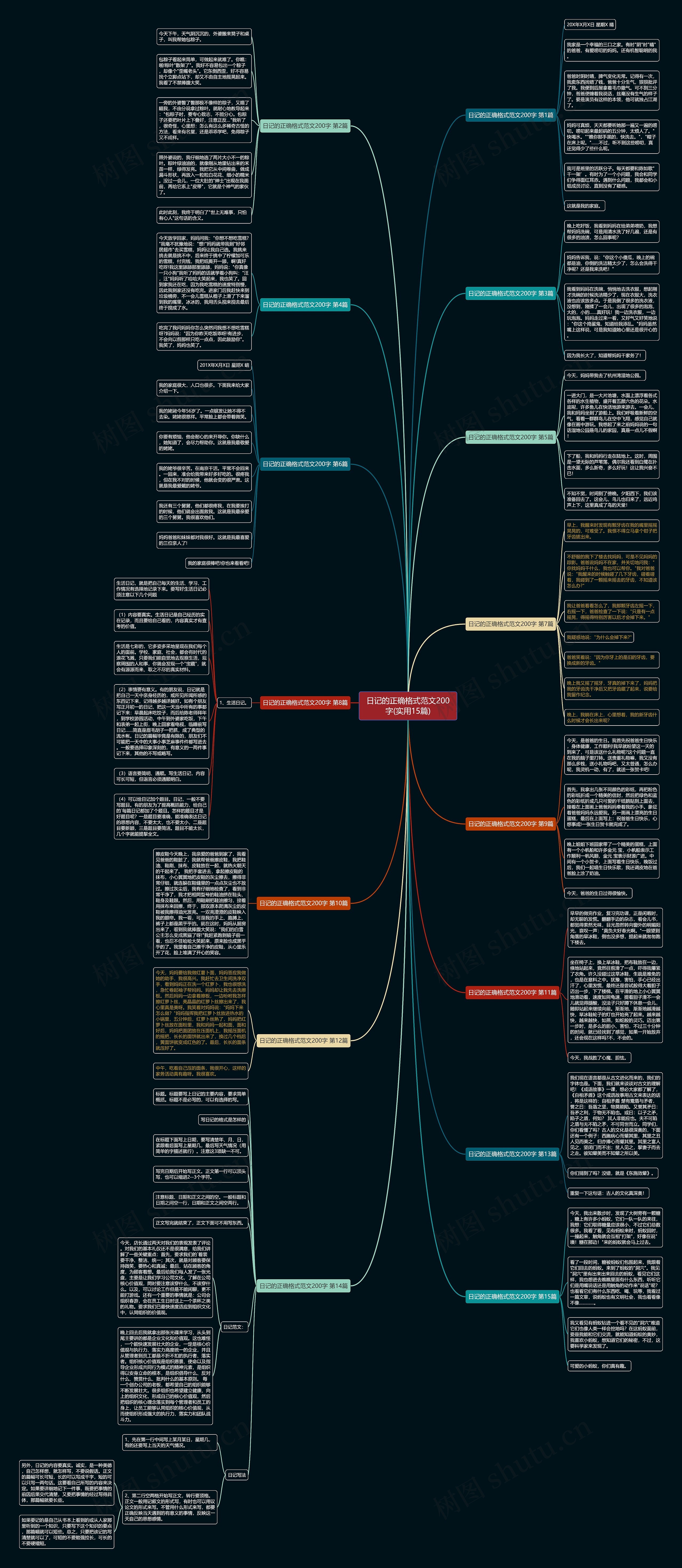 日记的正确格式范文200字(实用15篇) 日记的正确格式范文200字(实用15篇)