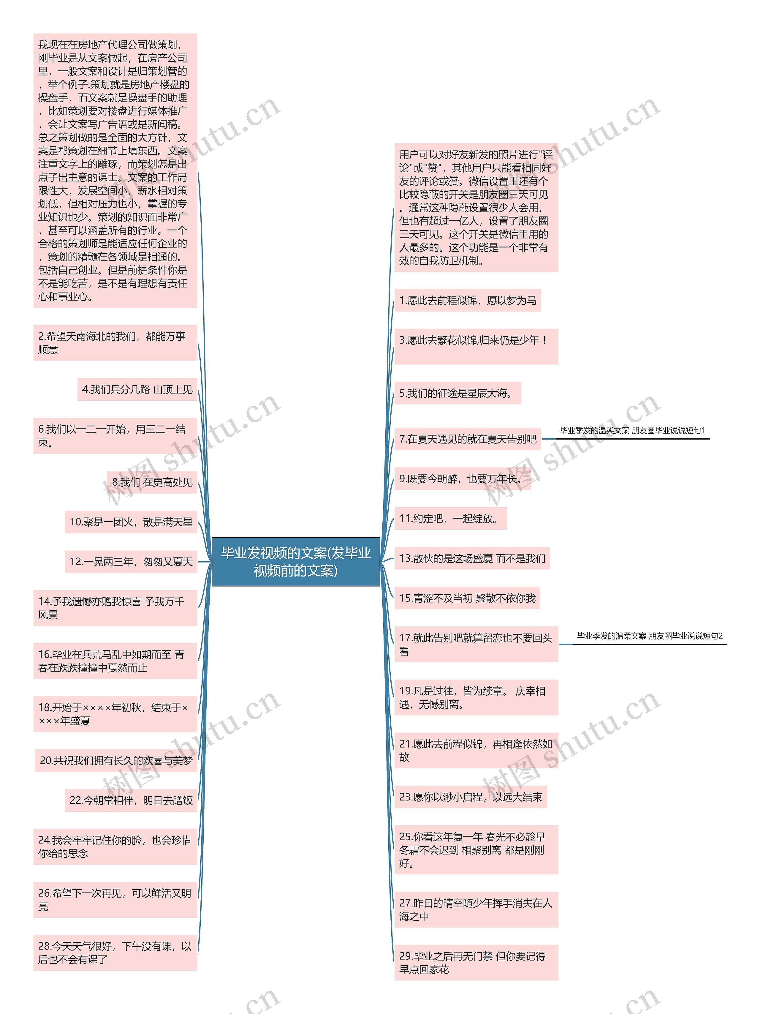 毕业发视频的文案(发毕业视频前的文案)思维导图