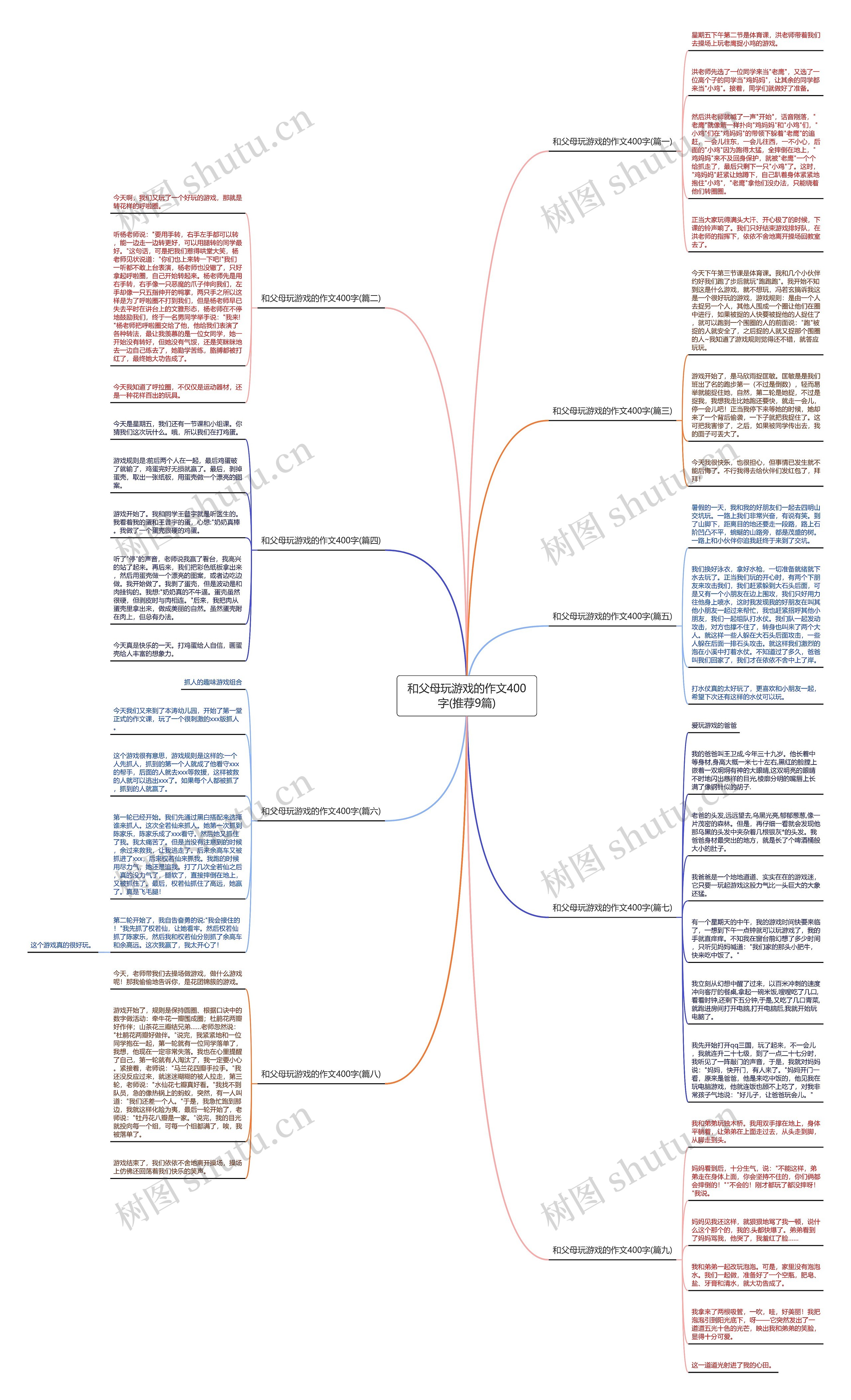 和父母玩游戏的作文400字(推荐9篇)思维导图