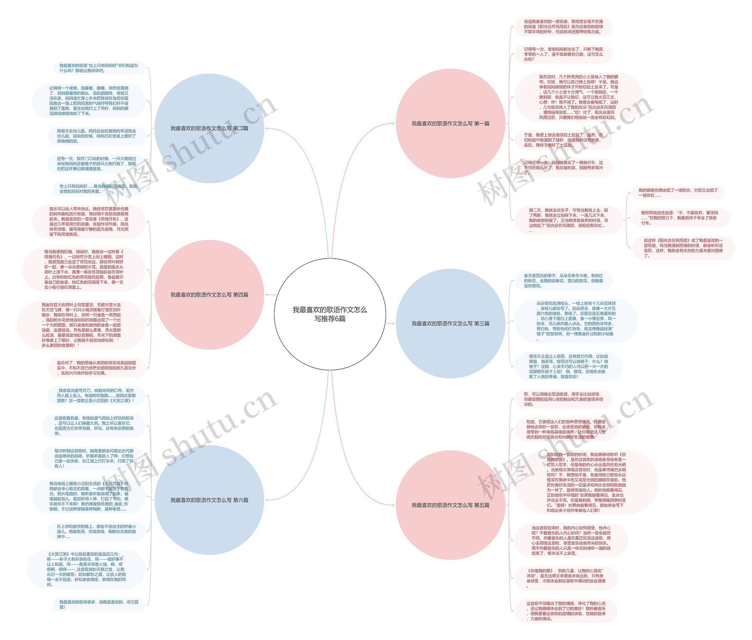 我最喜欢的歌语作文怎么写推荐6篇思维导图