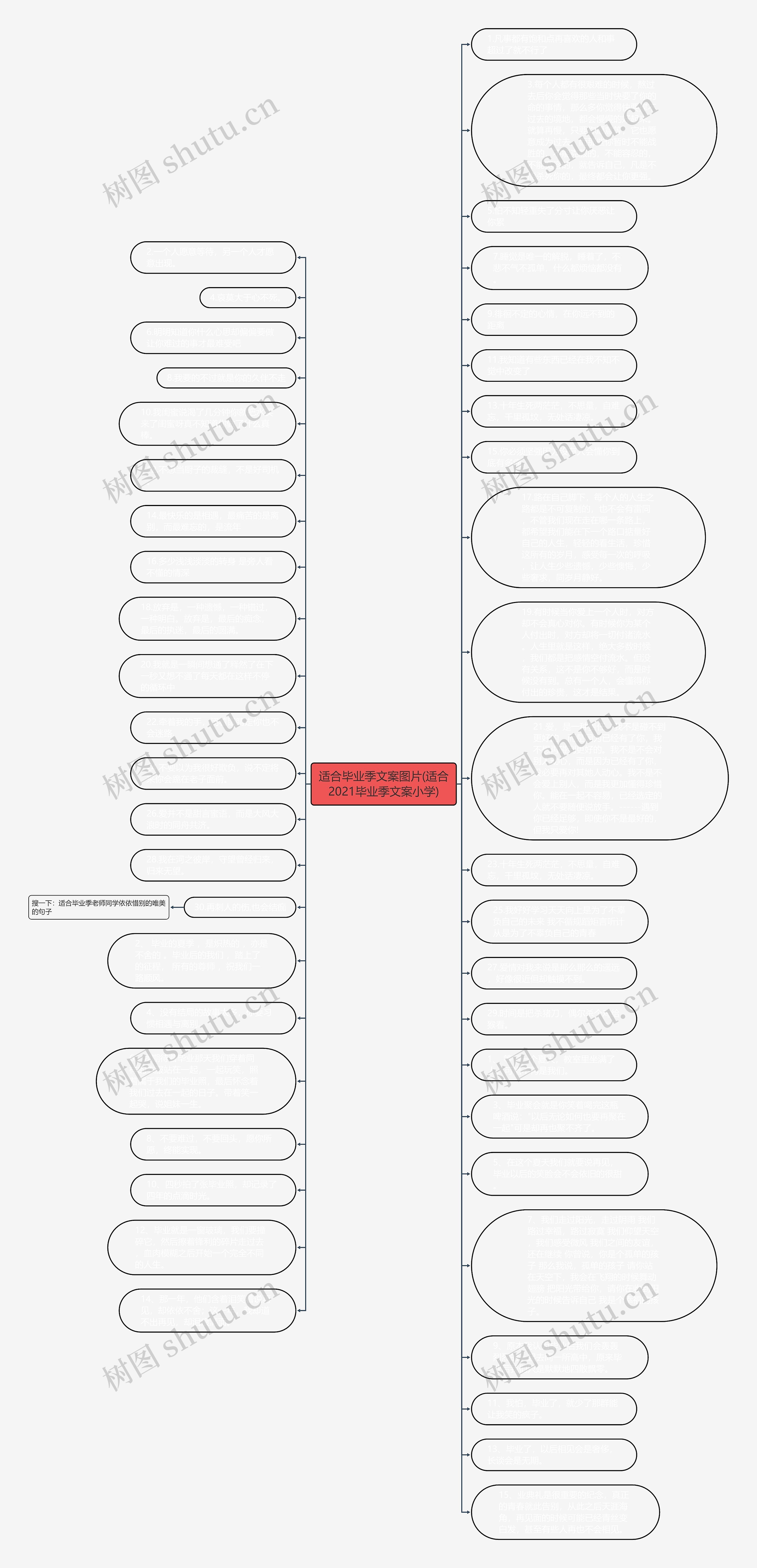 适合毕业季文案图片(适合2021毕业季文案小学)思维导图