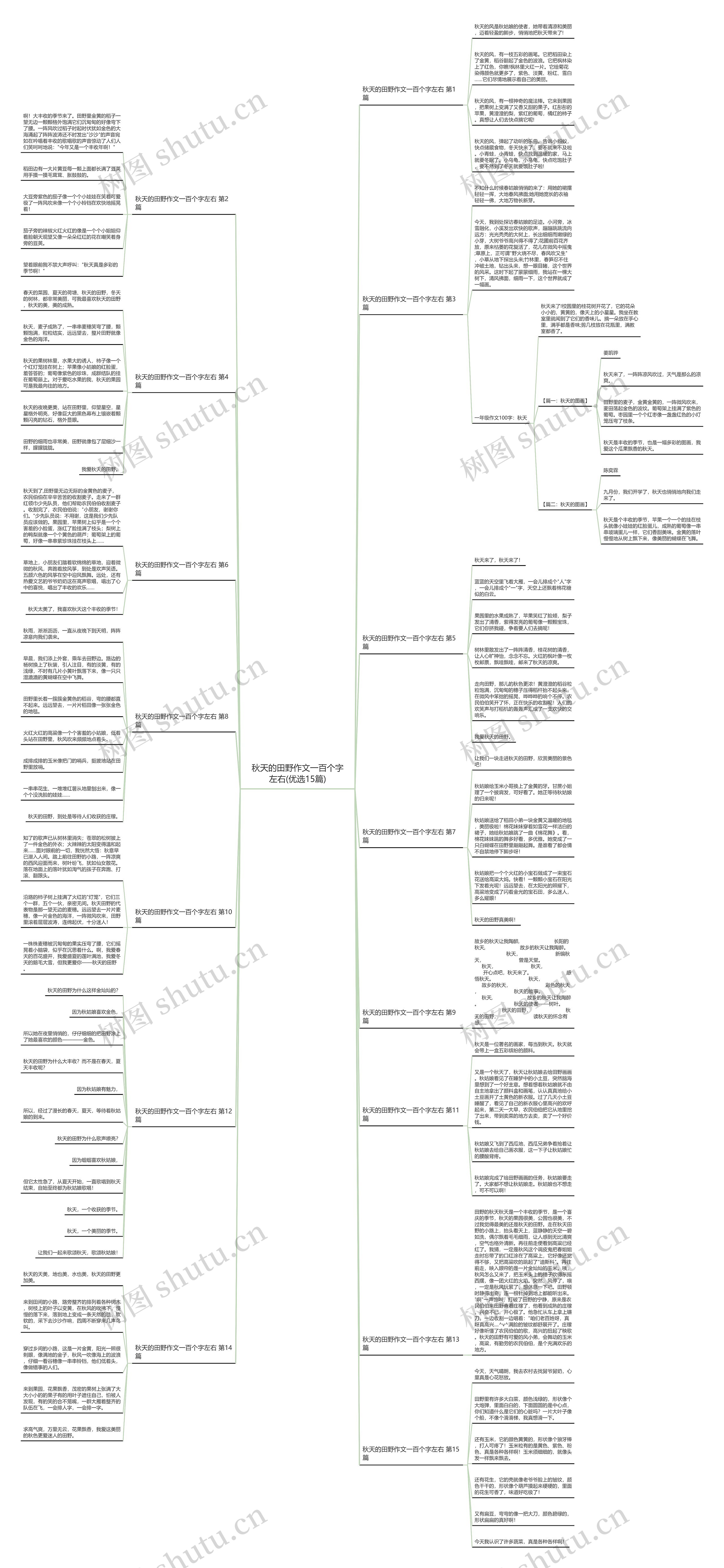 秋天的田野作文一百个字左右(优选15篇)思维导图