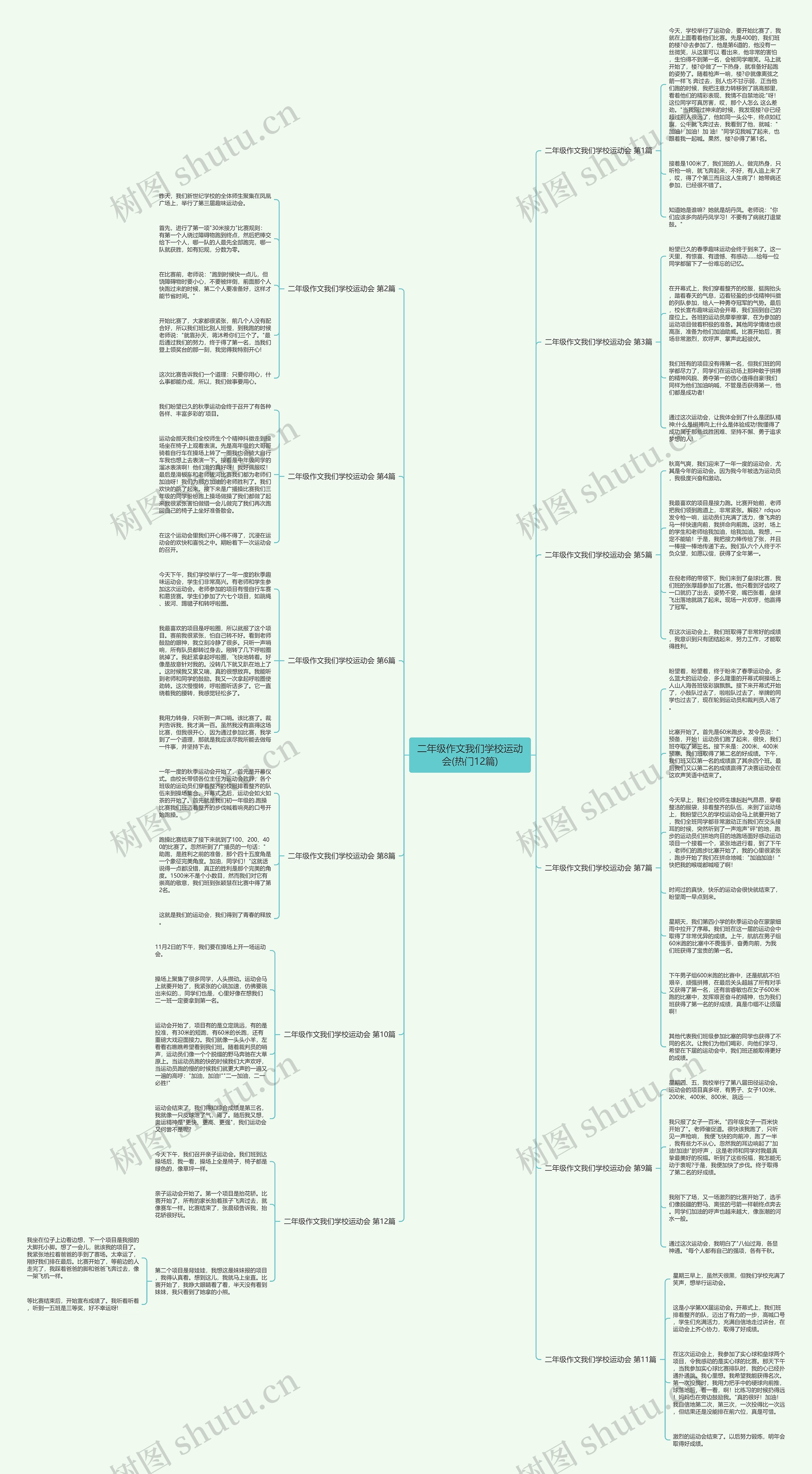 二年级作文我们学校运动会(热门12篇)思维导图