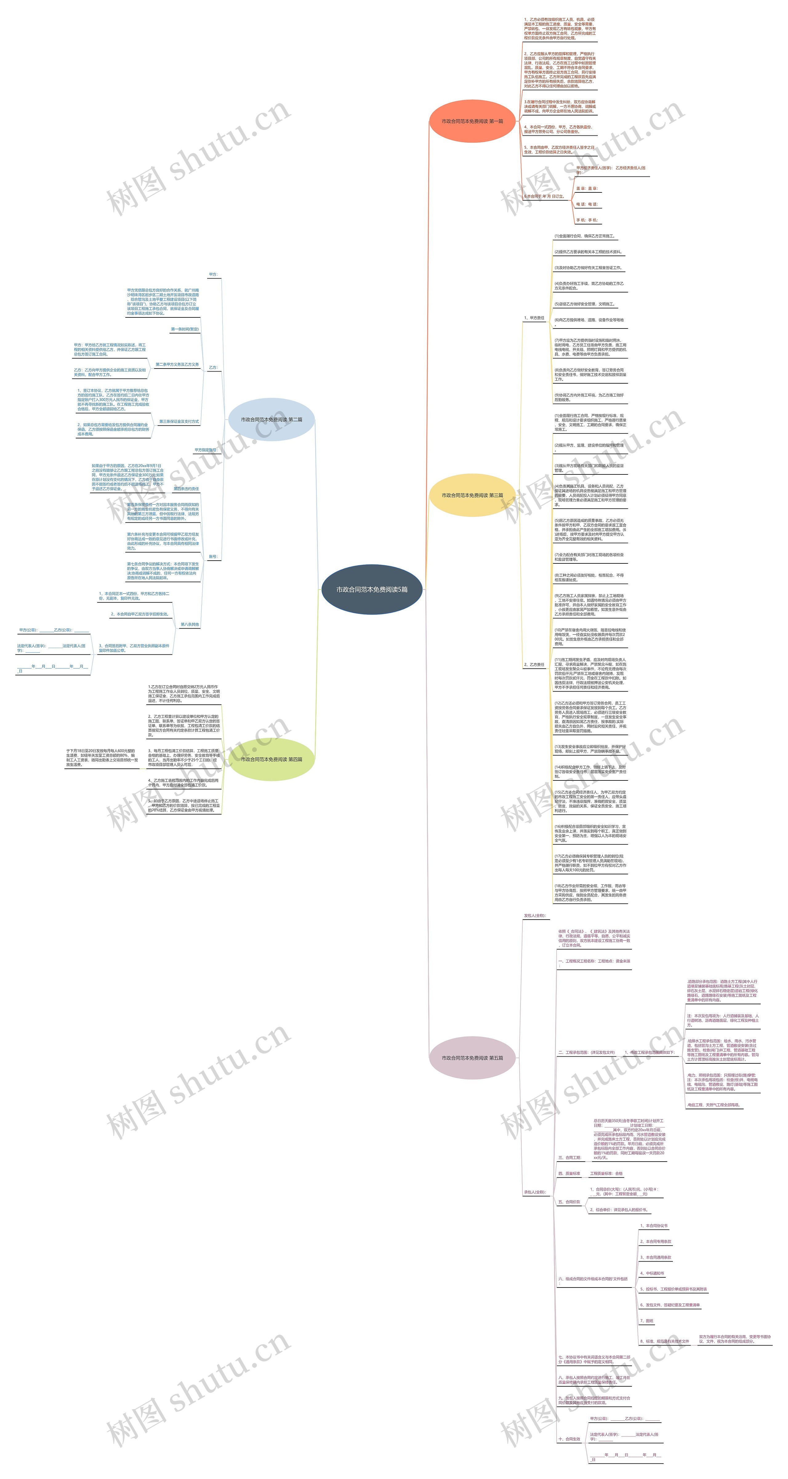 市政合同范本免费阅读5篇思维导图