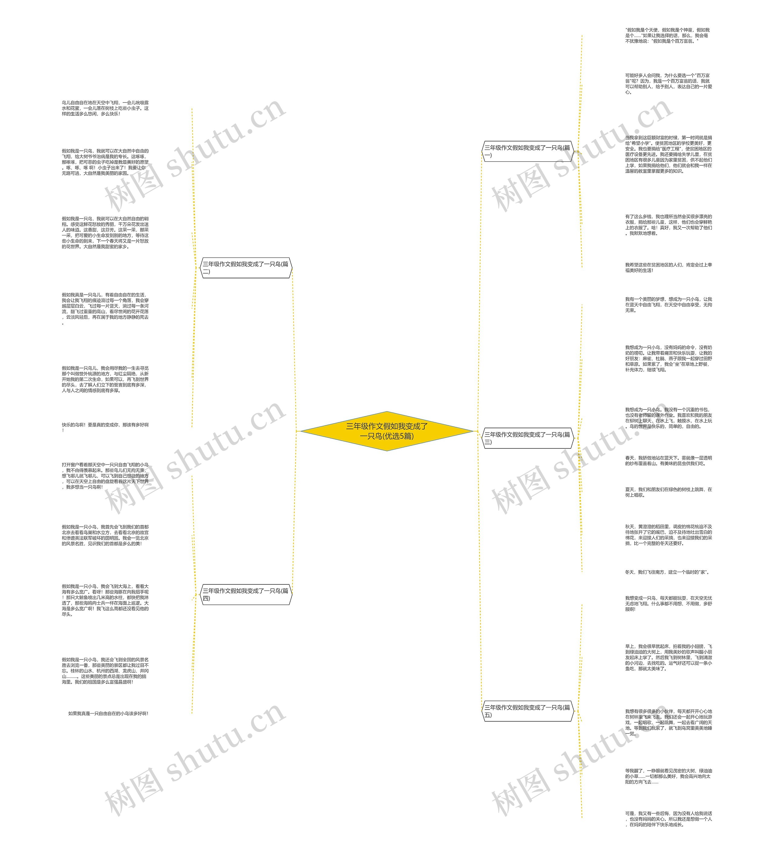 三年级作文假如我变成了一只鸟(优选5篇) 三年级作文假如我变成了一只鸟(优选5篇)