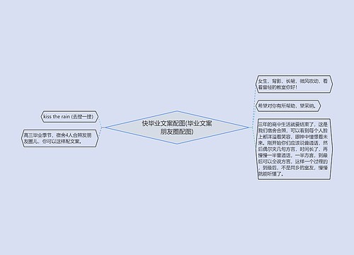 快毕业文案配图(毕业文案朋友圈配图)