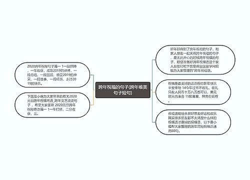 跨年祝福的句子(跨年唯美句子短句)