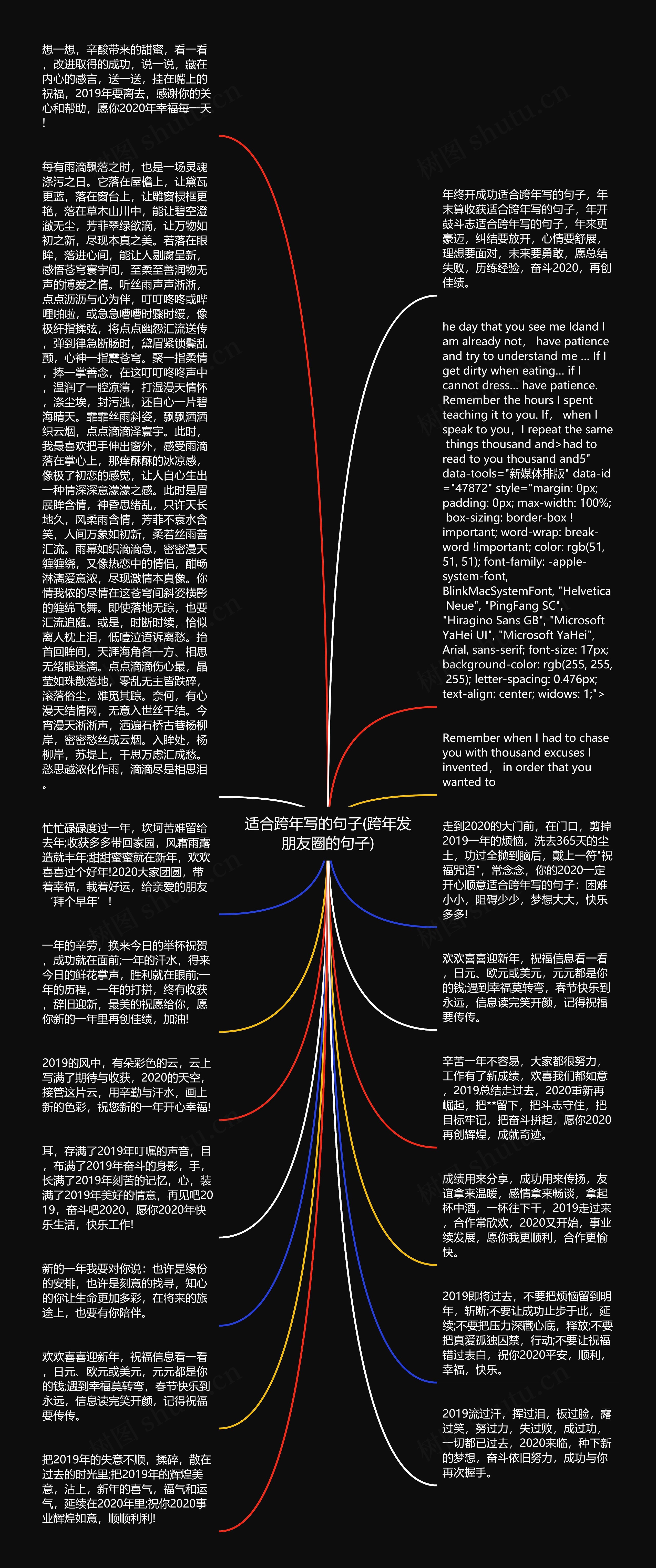 适合跨年写的句子(跨年发朋友圈的句子)思维导图