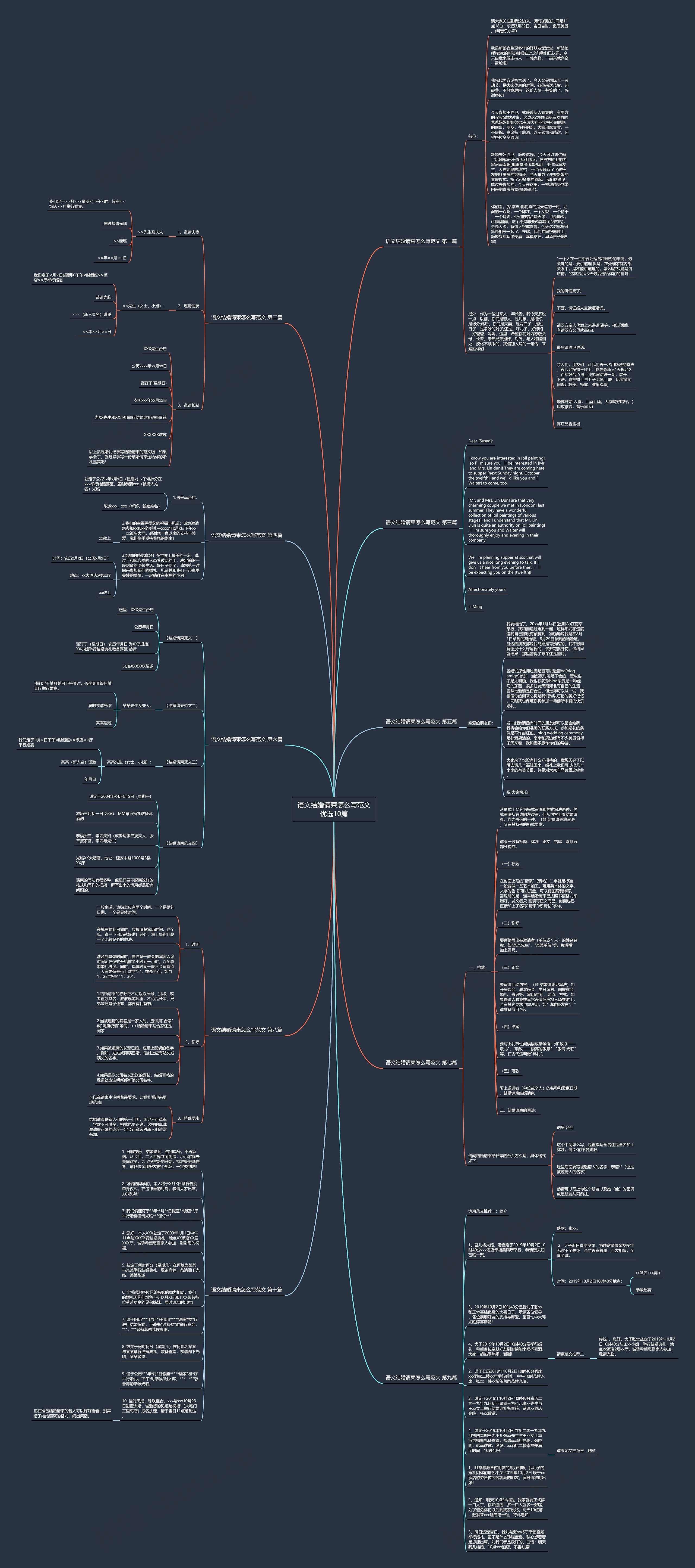 语文结婚请柬怎么写范文优选10篇思维导图