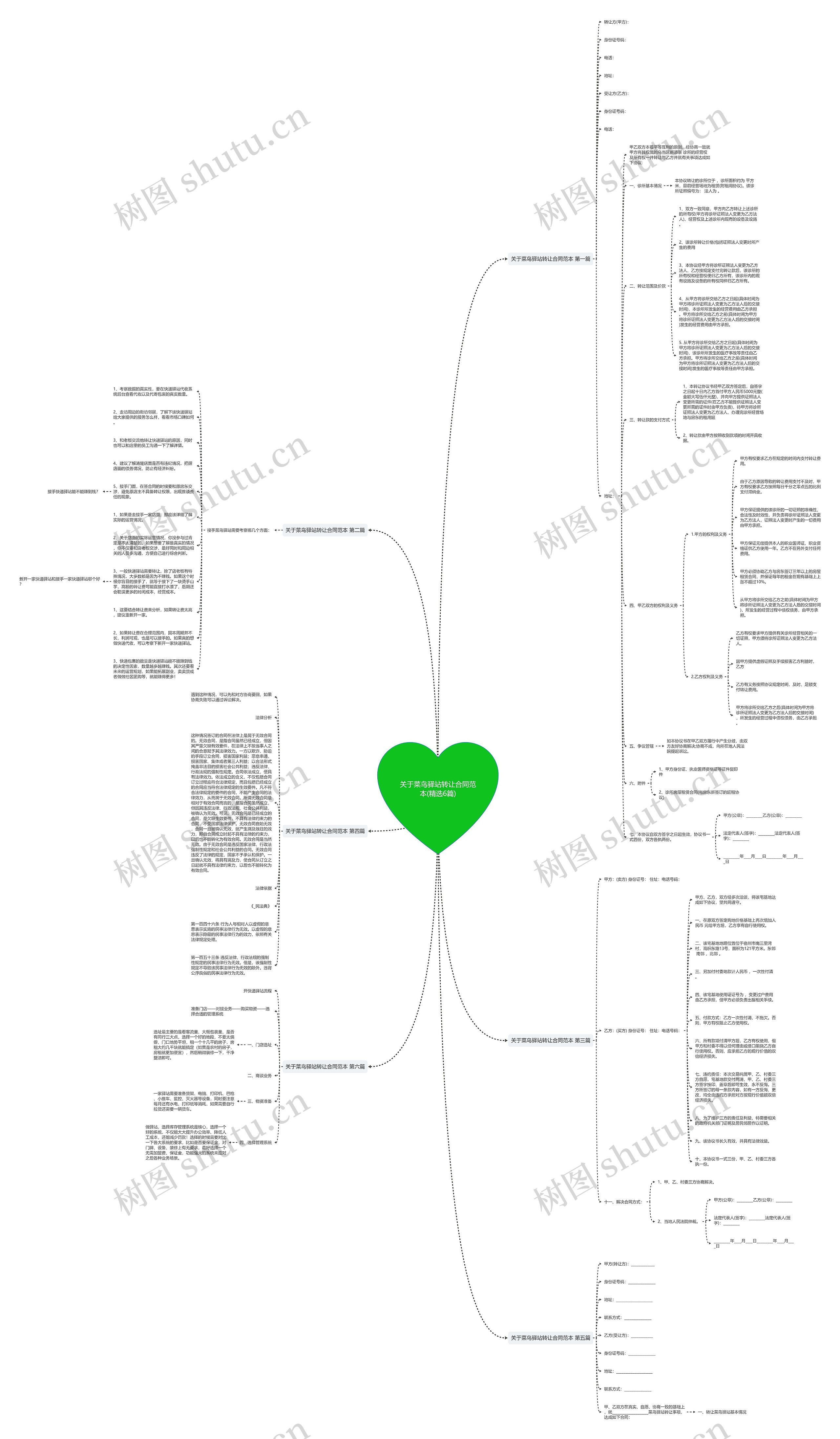 关于菜鸟驿站转让合同范本(精选6篇)思维导图