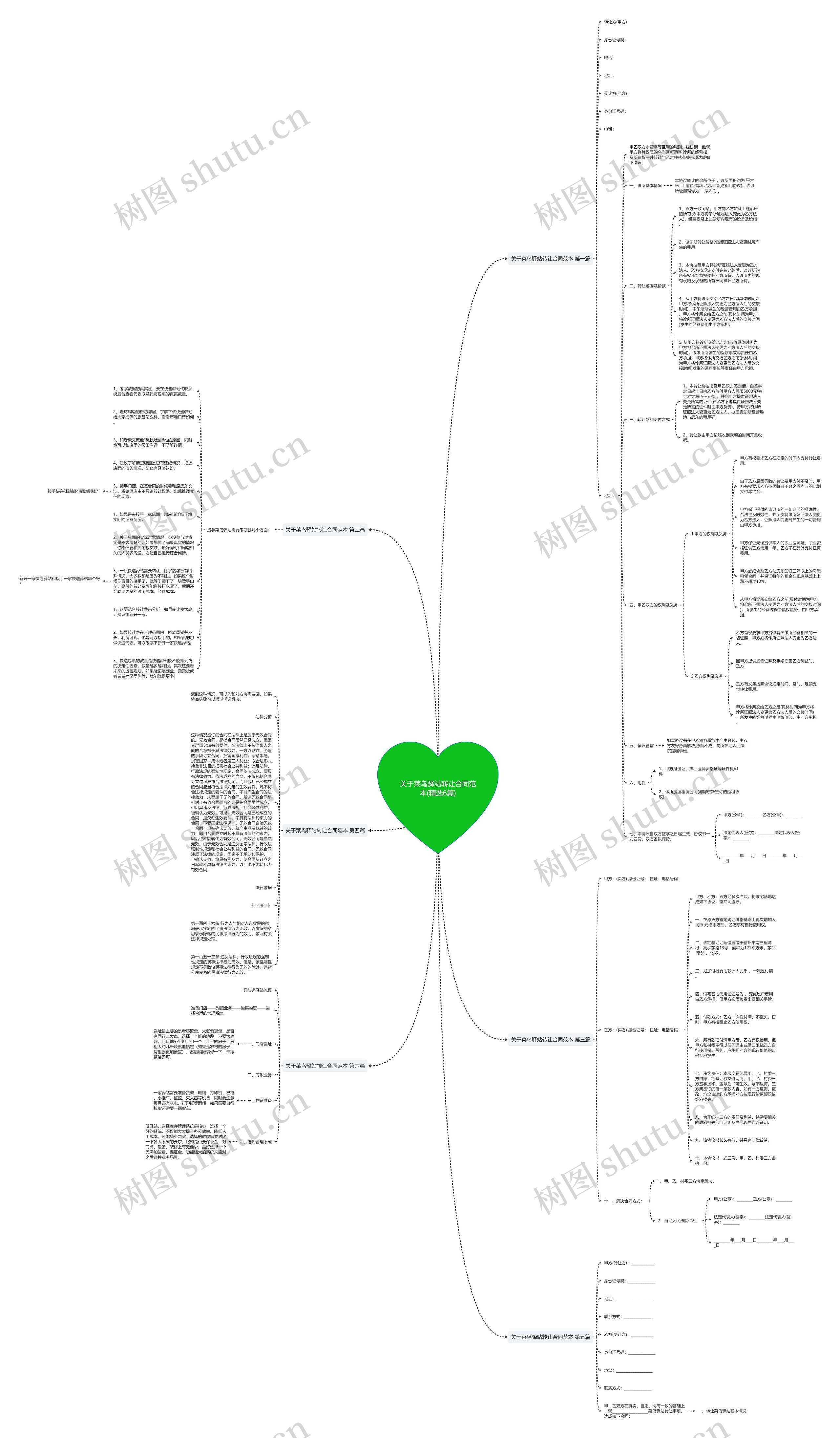 关于菜鸟驿站转让合同范本(精选6篇) 关于菜鸟驿站转让合同范本(精选6篇)