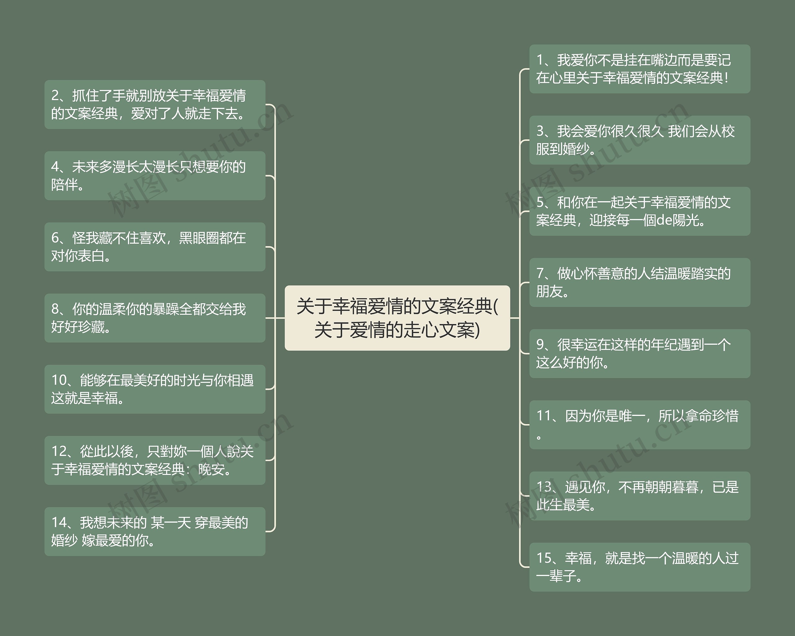关于幸福爱情的文案经典(关于爱情的走心文案) 关于幸福爱情的文案经典(关于爱情的走心文案)