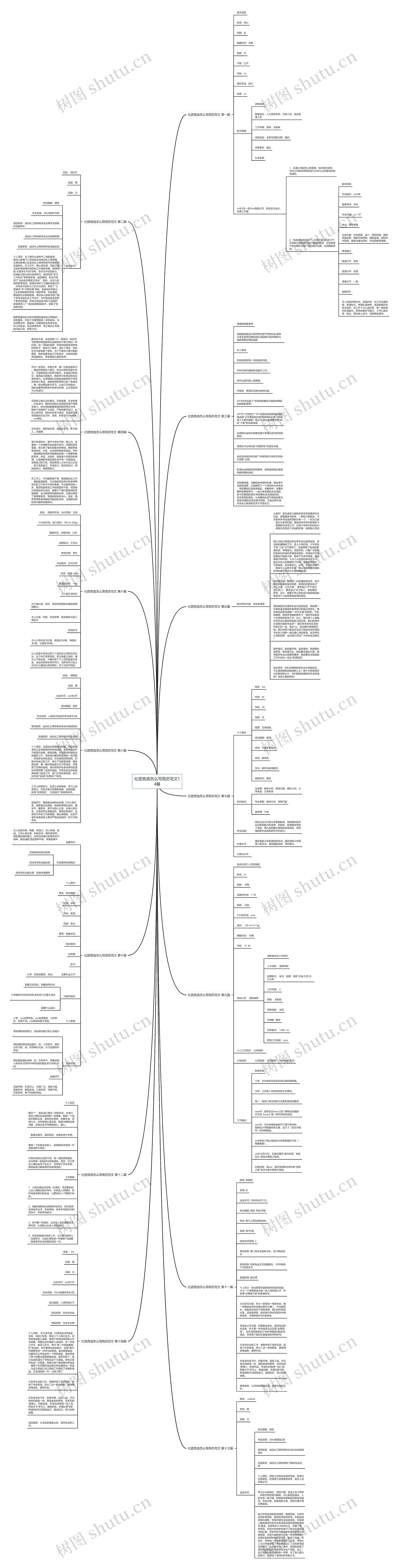 社团竞选怎么写简历范文14篇思维导图