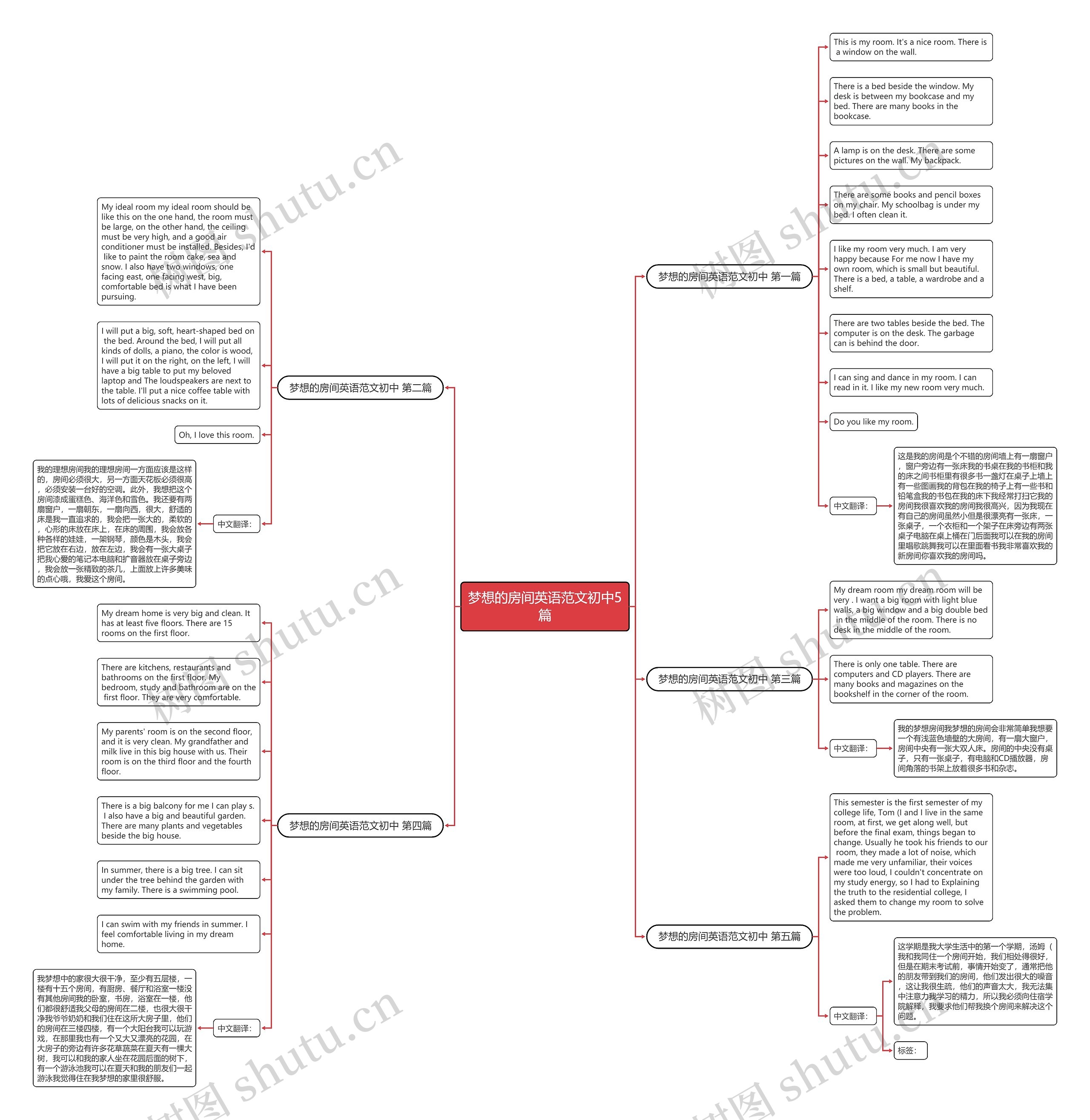 梦想的房间英语范文初中5篇思维导图