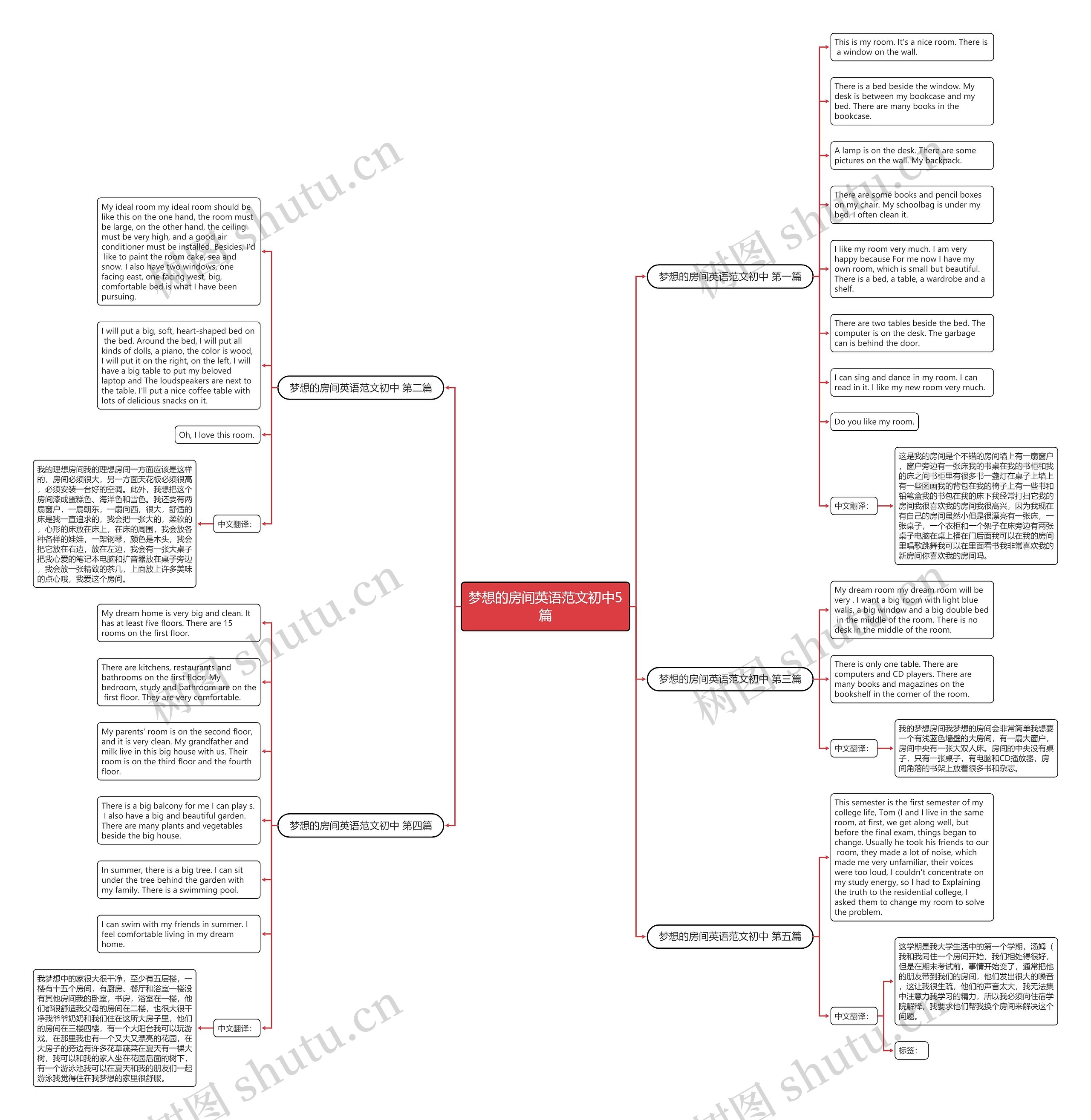 梦想的房间英语范文初中5篇 梦想的房间英语范文初中5篇