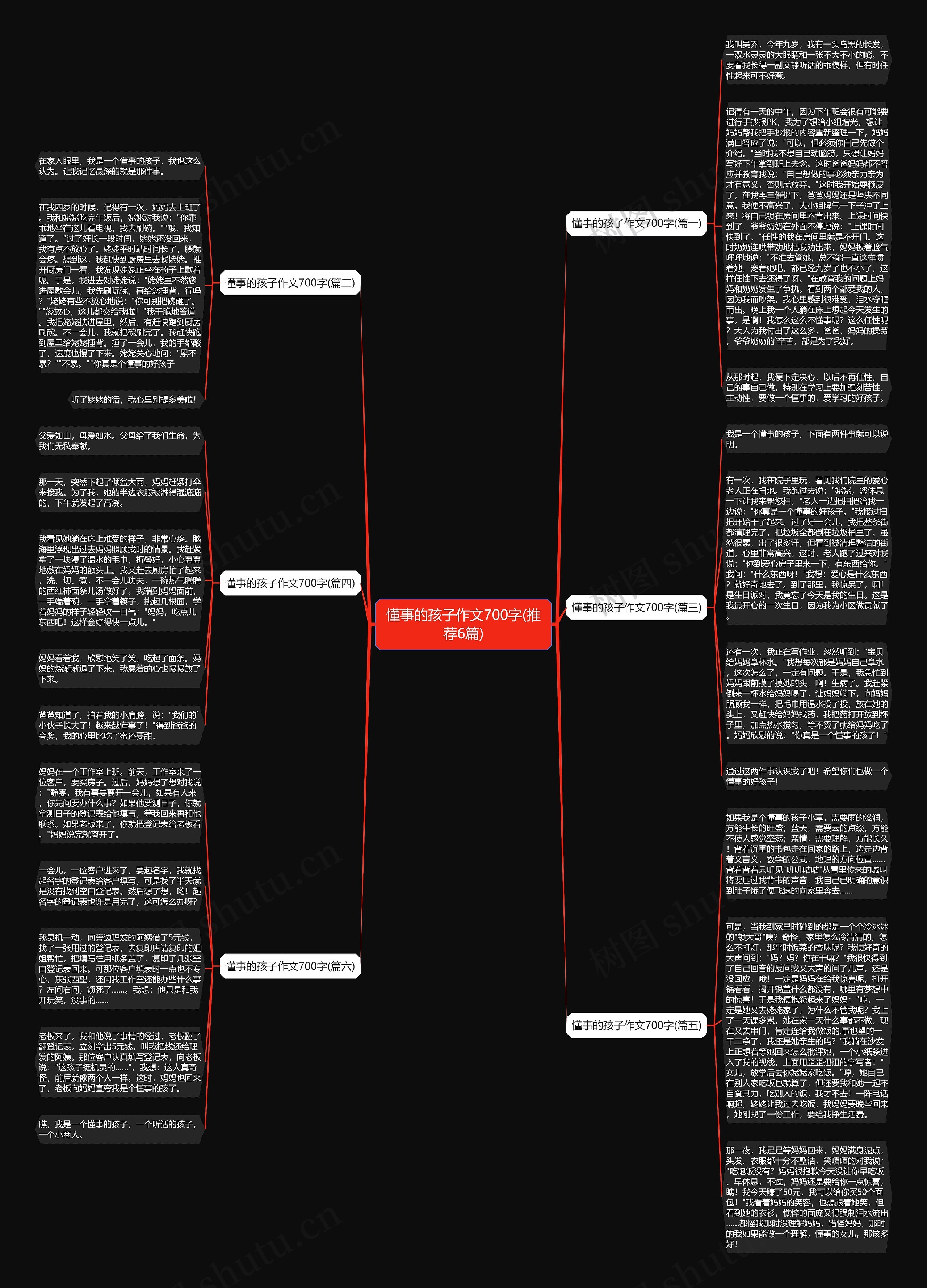 懂事的孩子作文700字(推荐6篇)思维导图