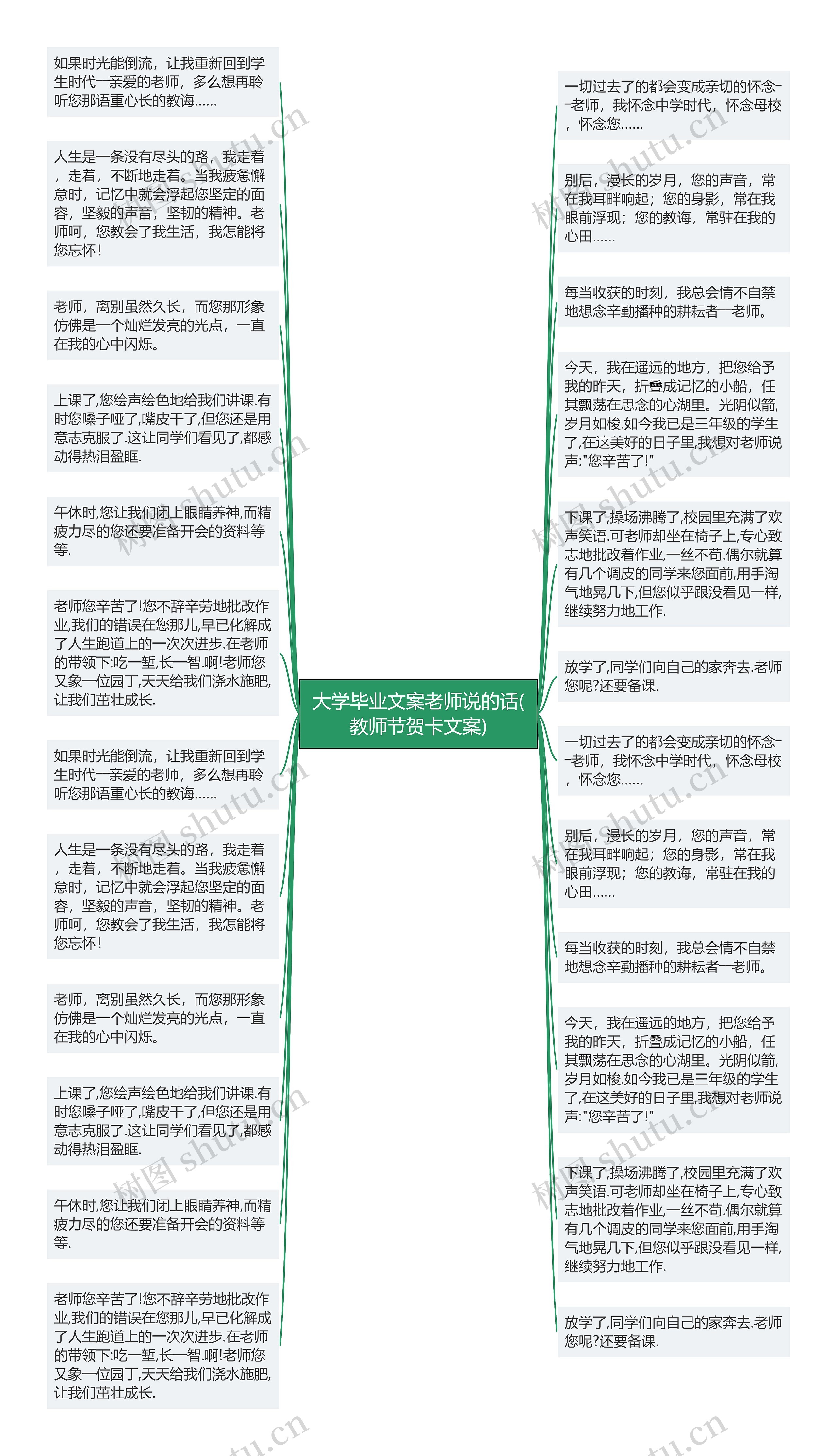 大学毕业文案老师说的话(教师节贺卡文案)思维导图