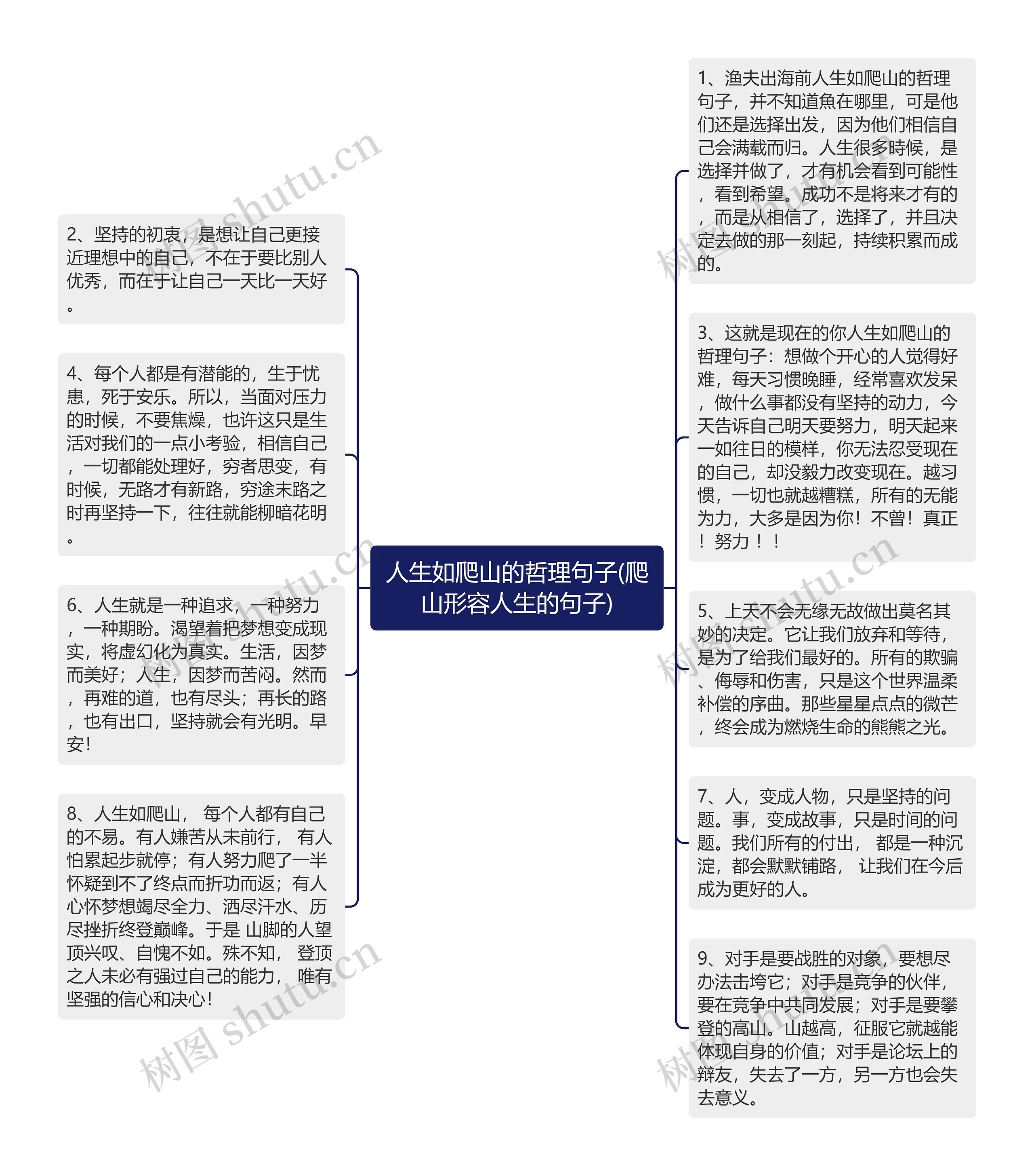 人生如爬山的哲理句子(爬山形容人生的句子)思维导图