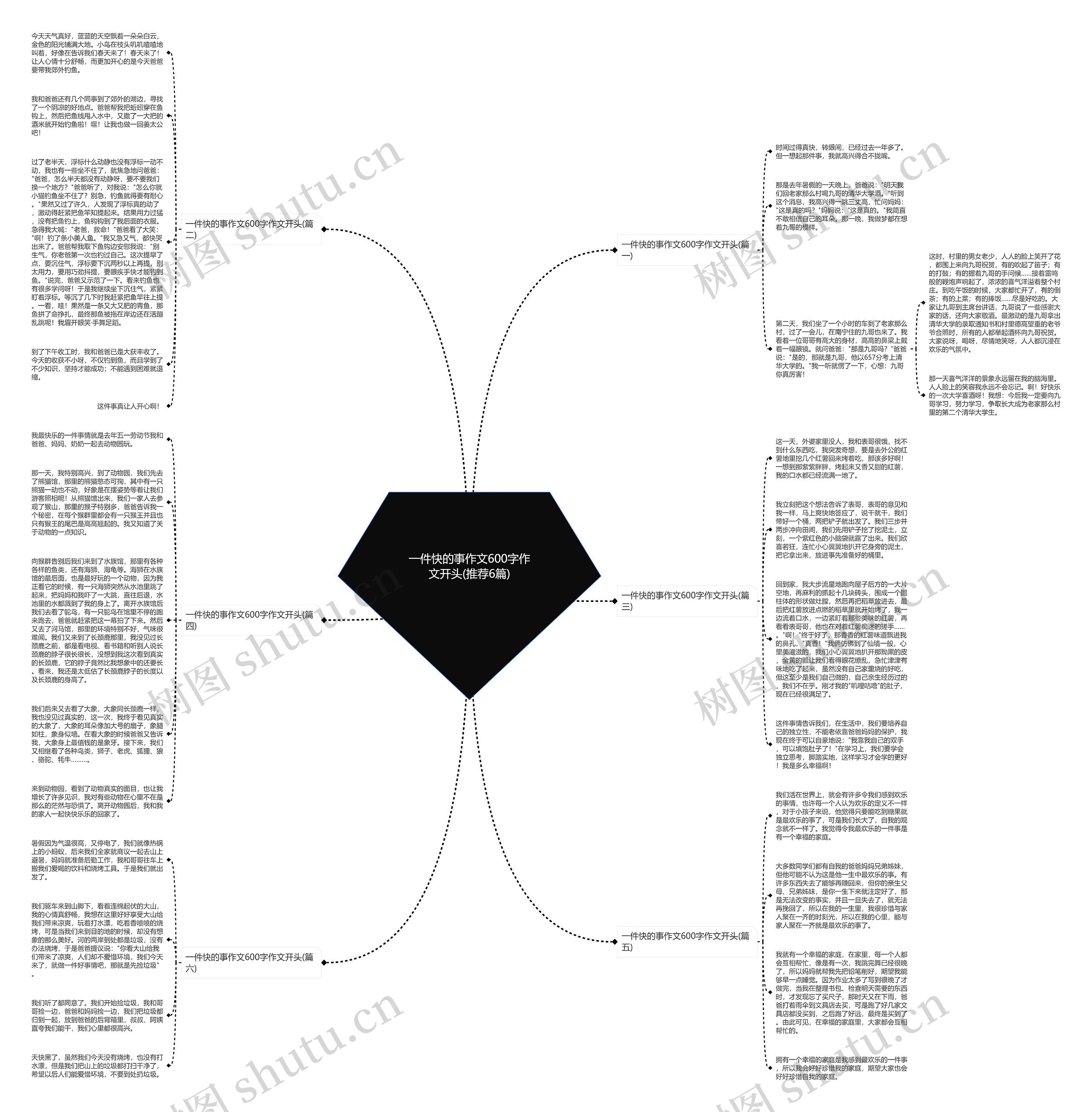 一件快的事作文600字作文开头(推荐6篇)思维导图