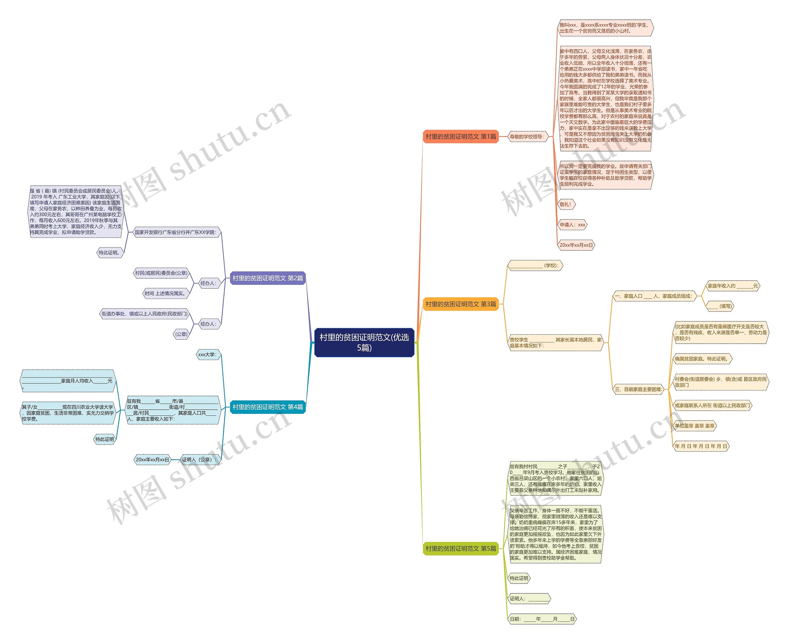 村里的贫困证明范文(优选5篇)思维导图
