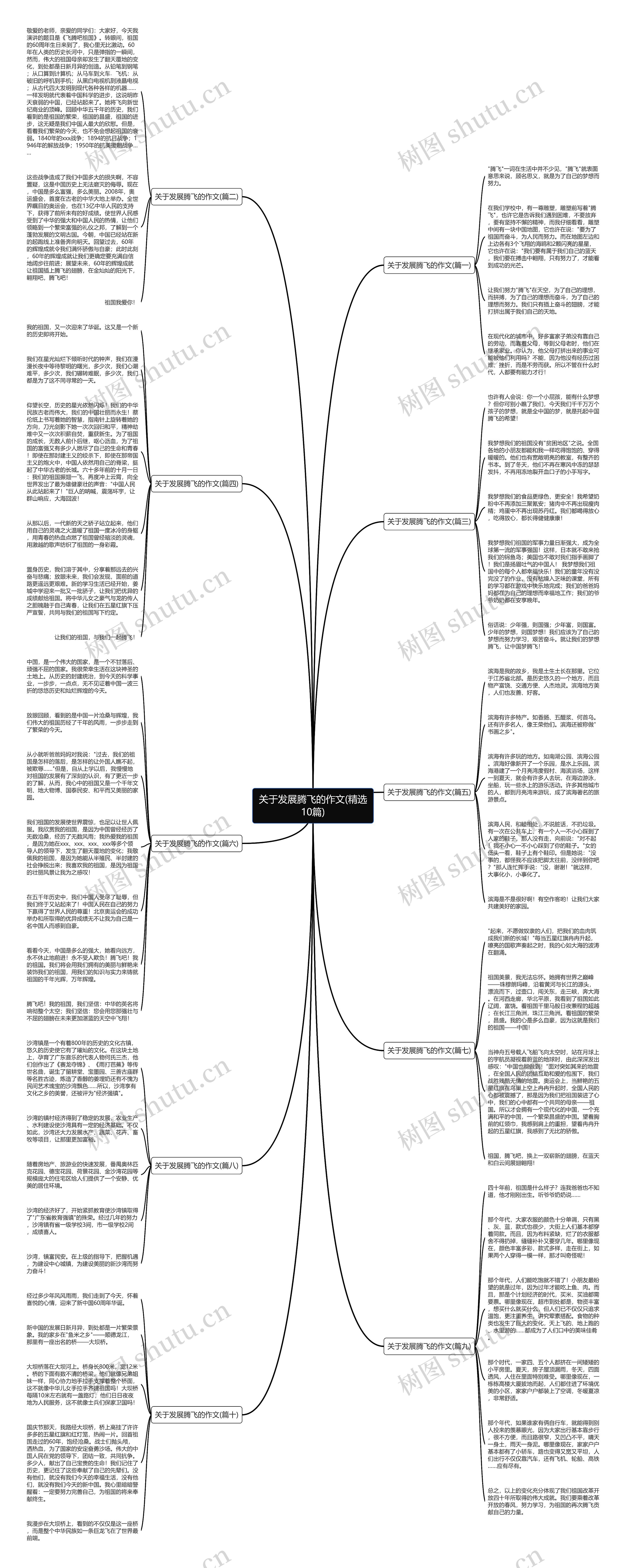 关于发展腾飞的作文(精选10篇)思维导图