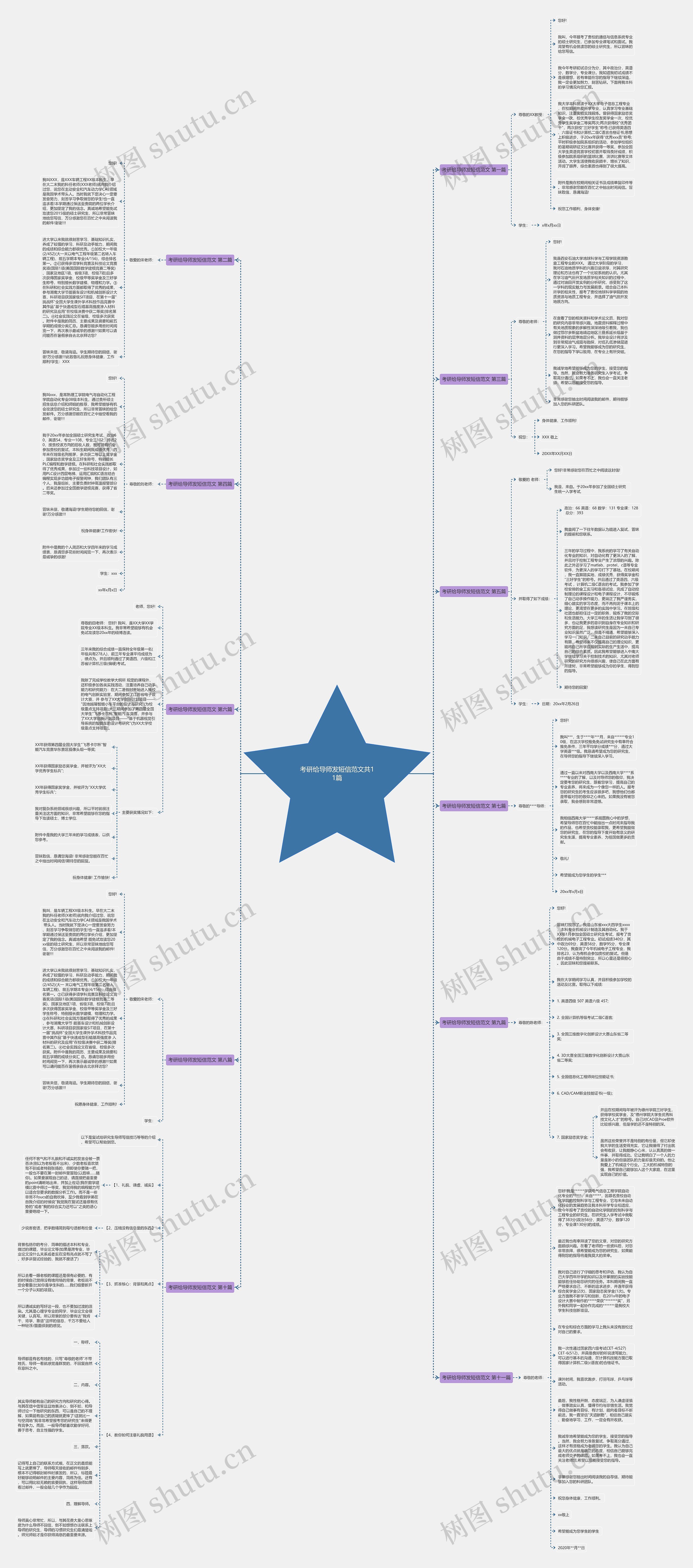 考研给导师发短信范文共11篇思维导图
