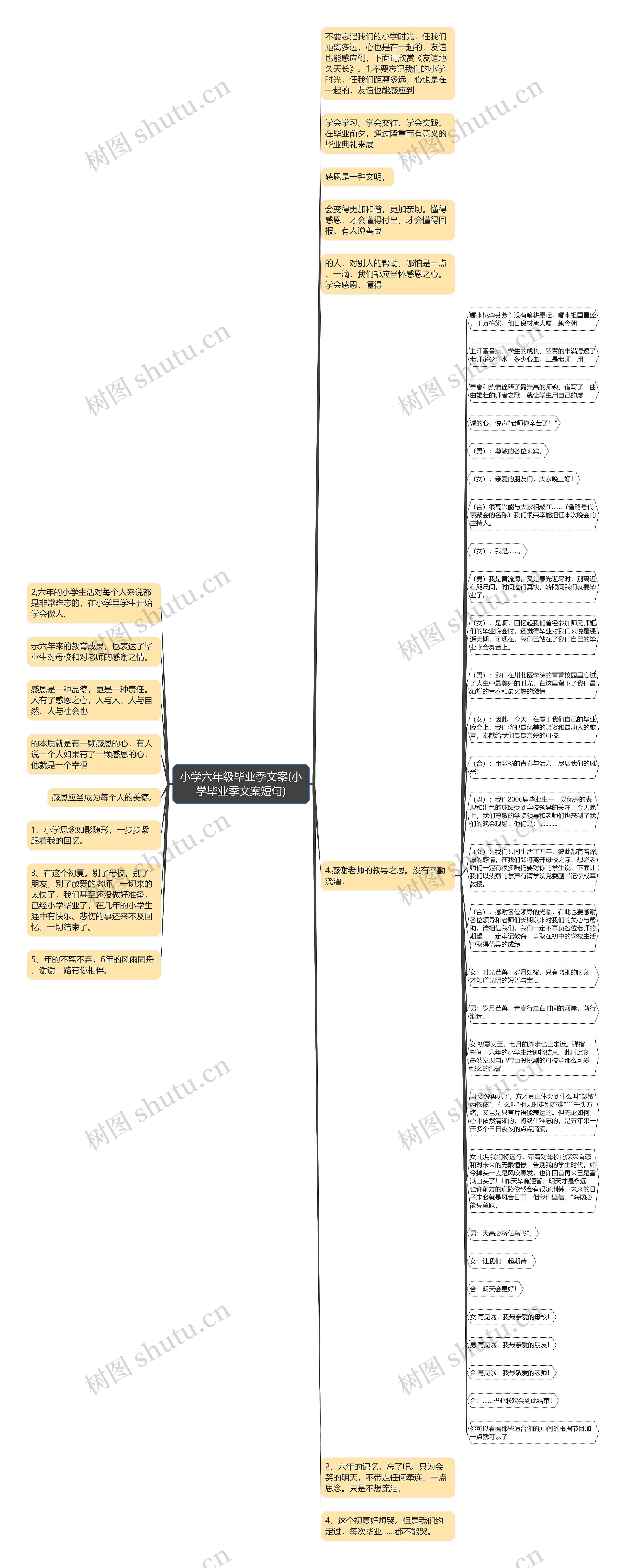 小学六年级毕业季文案(小学毕业季文案短句)思维导图