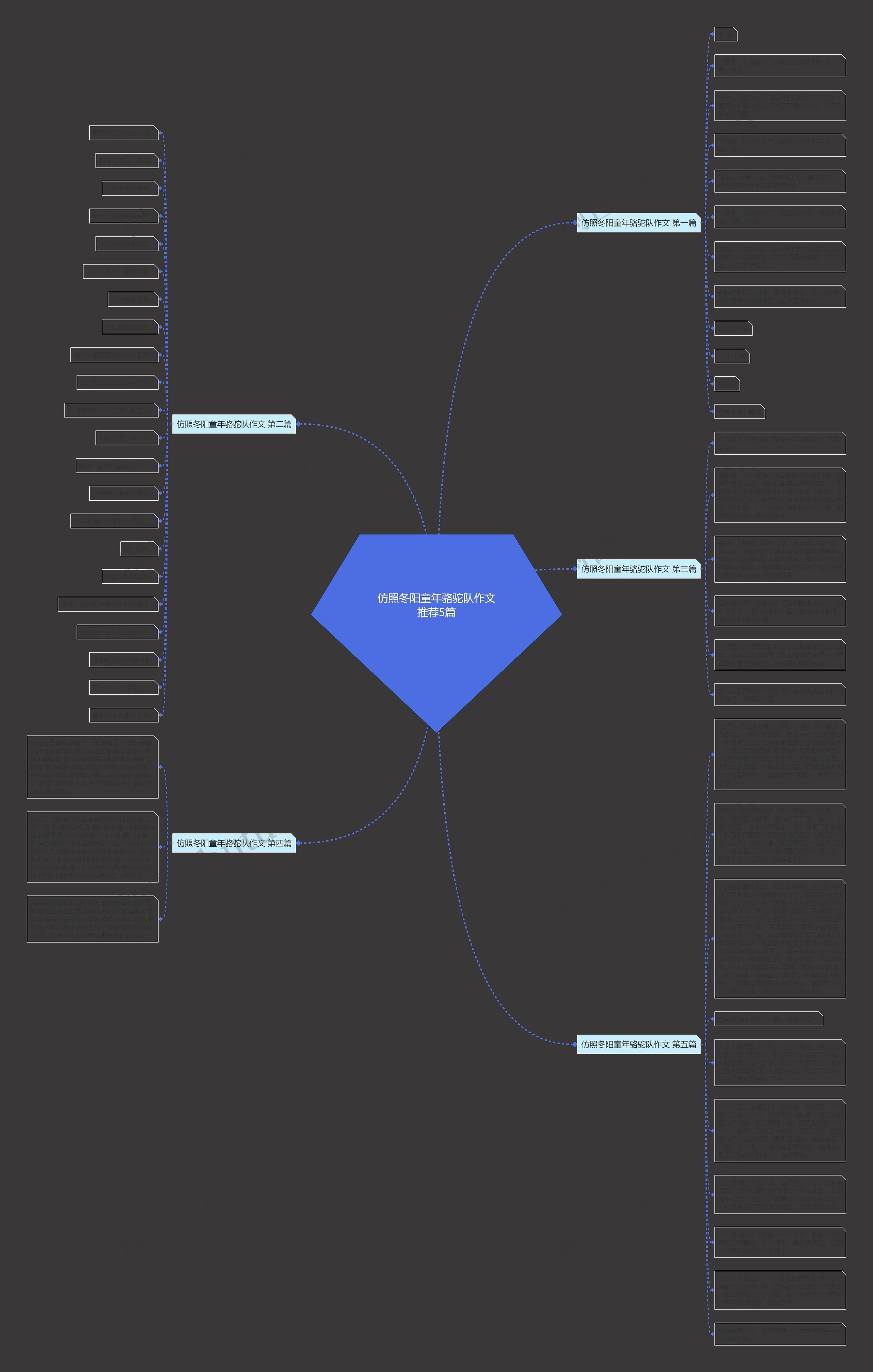 仿照冬阳童年骆驼队作文推荐5篇思维导图