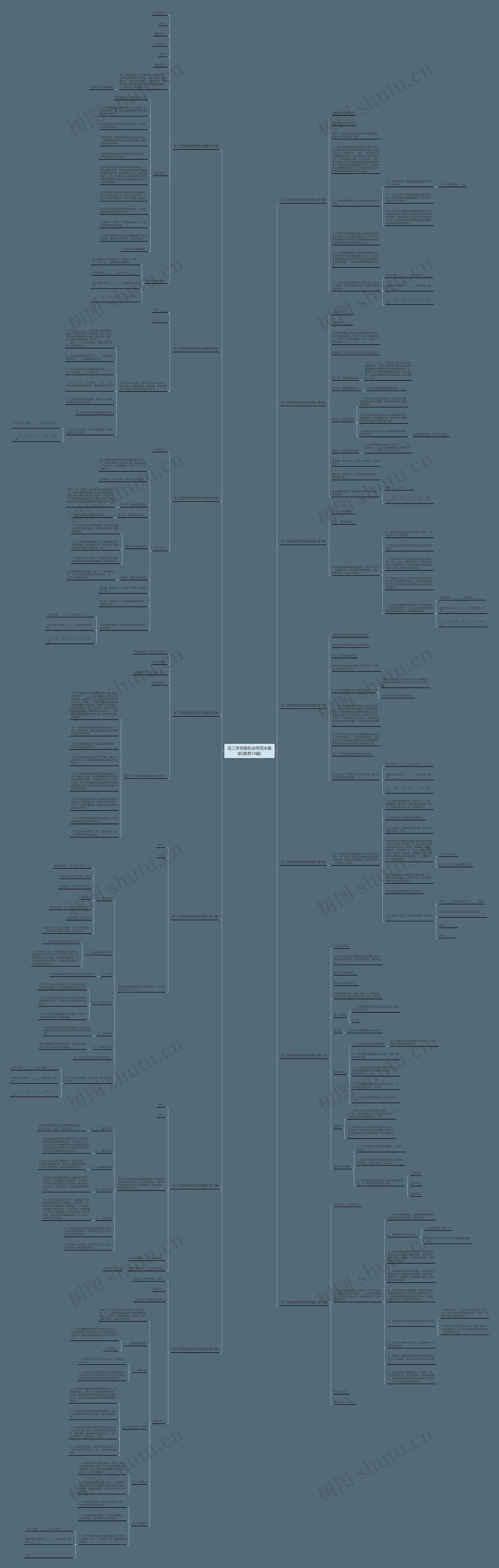 买二手挖掘机合同范本最新(推荐14篇)思维导图