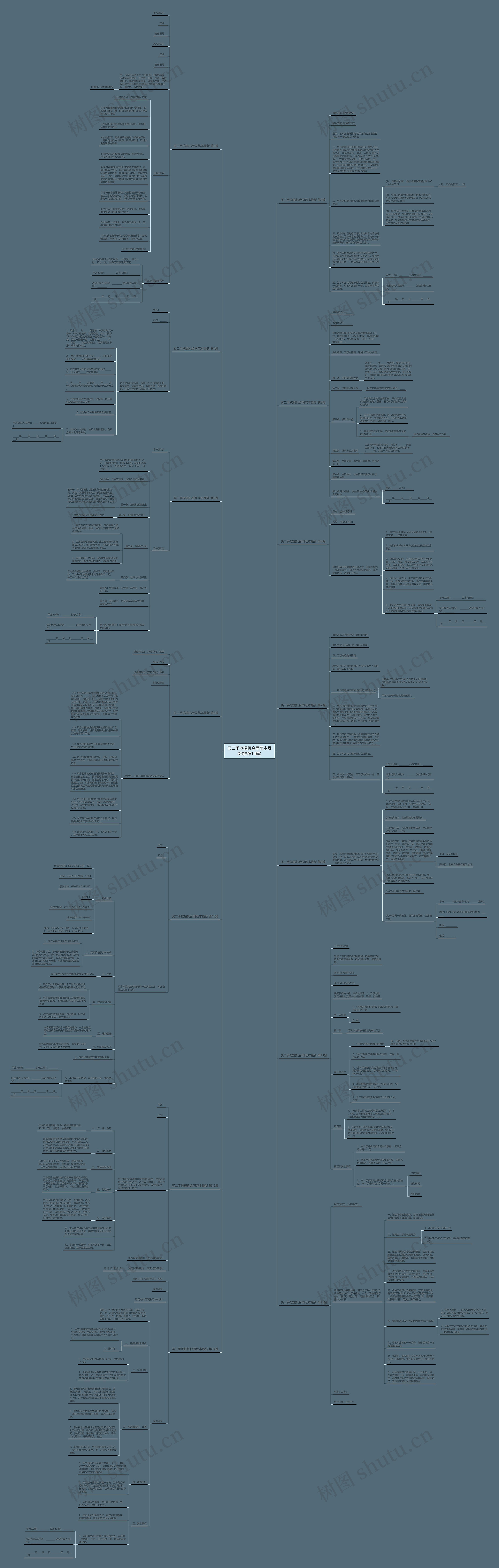 买二手挖掘机合同范本最新(推荐14篇) 买二手挖掘机合同范本最新(推荐14篇)
