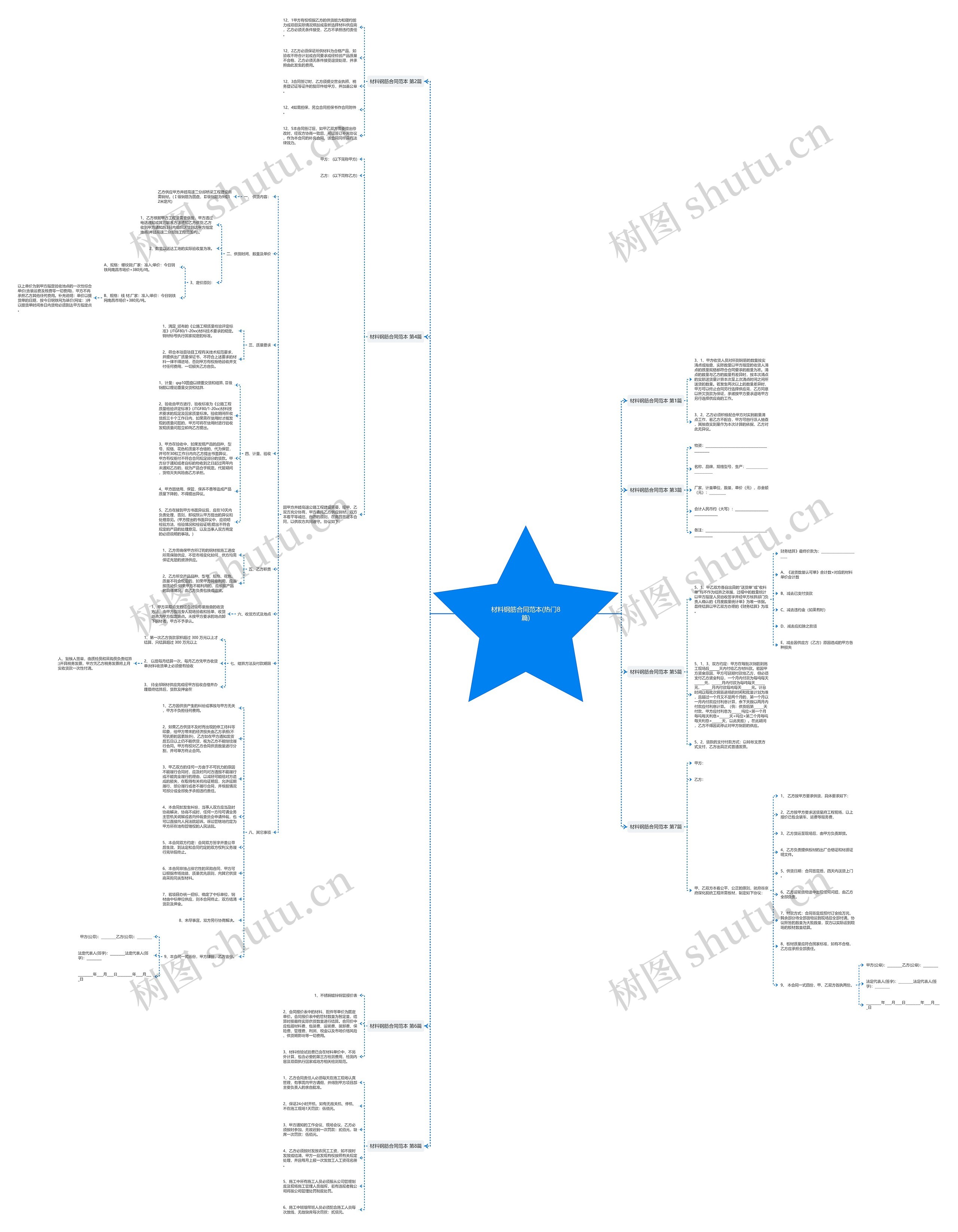 材料钢筋合同范本(热门8篇)思维导图