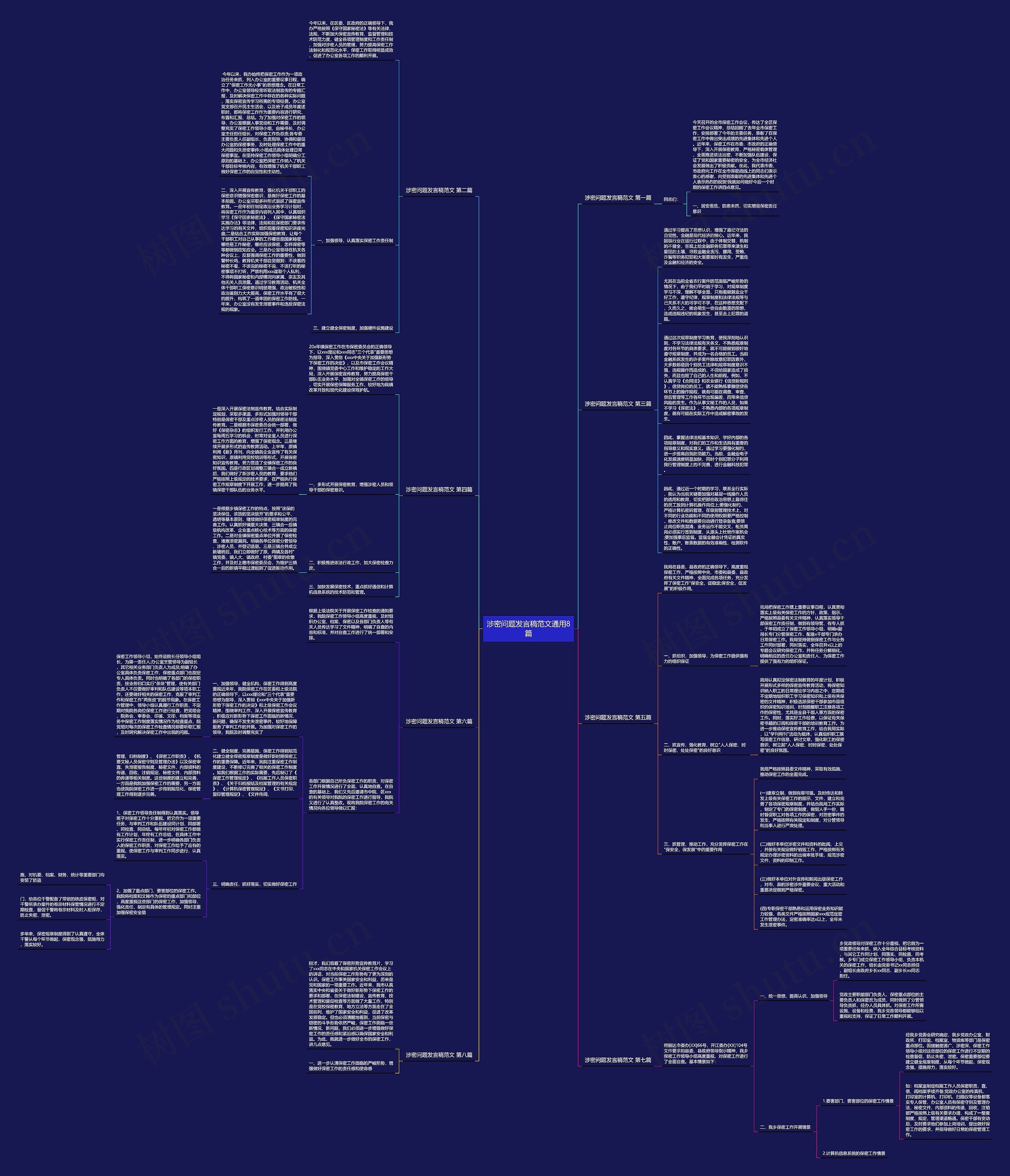 涉密问题发言稿范文通用8篇思维导图